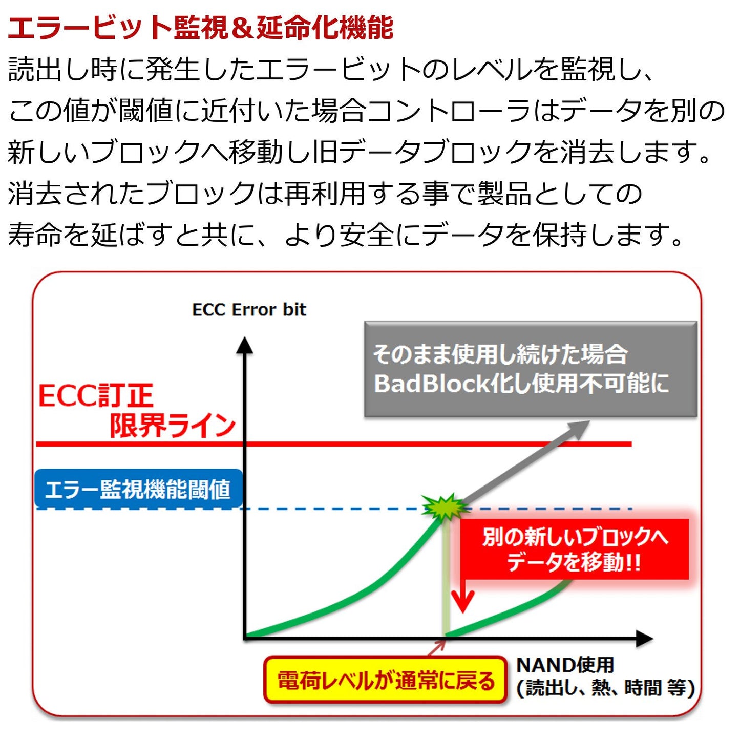 CF CARD, UDMA5, FIXED MODE