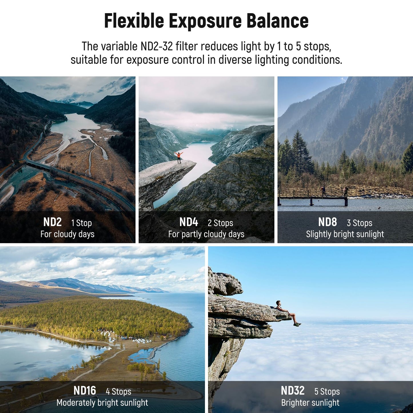 NEEWER Variable ND Filter Compatible with DJI Mini 5 Pro Drone, Snap On Adjustable Neutral Density (ND2-32, 1-5 Stops) Lens Filter Multicoated Optical