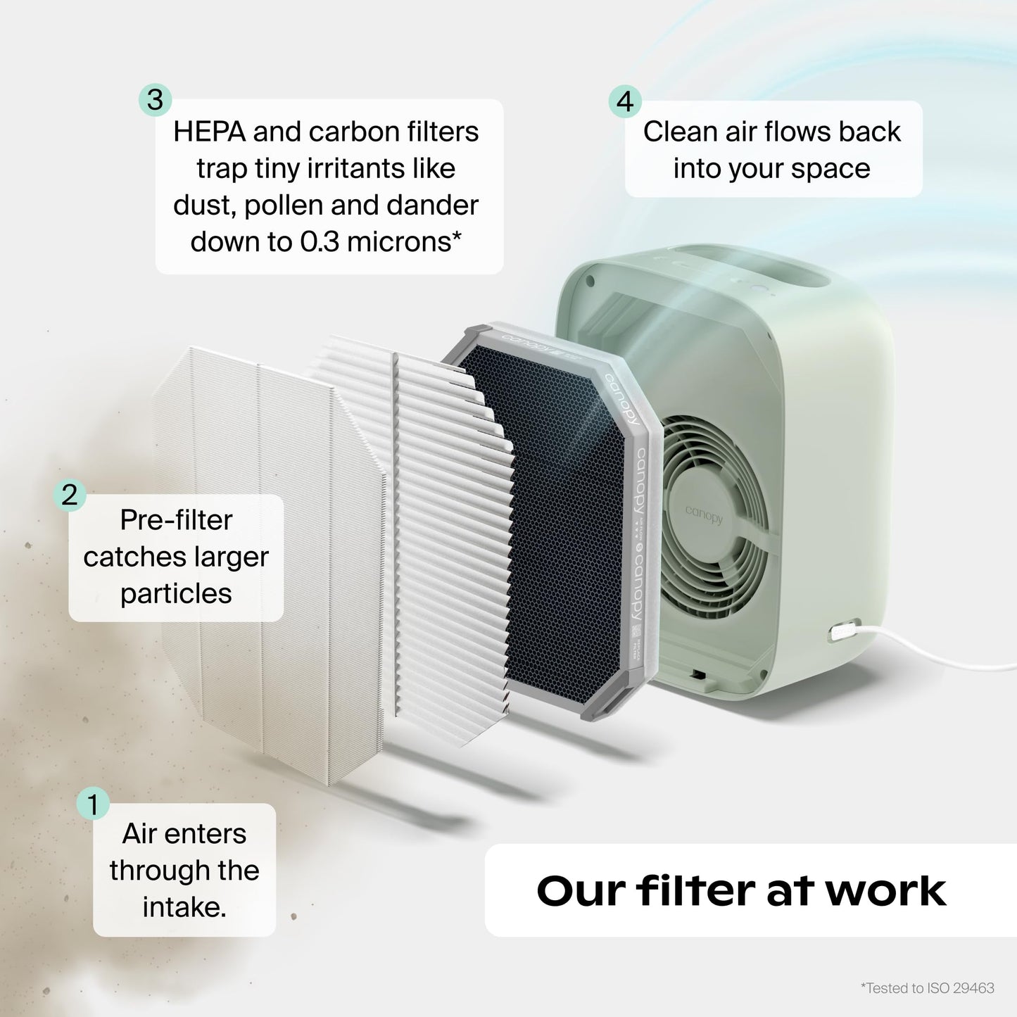Canopy Bedside Air Purifier, HEPA-13, Traps Dust & Pollen, White Noise