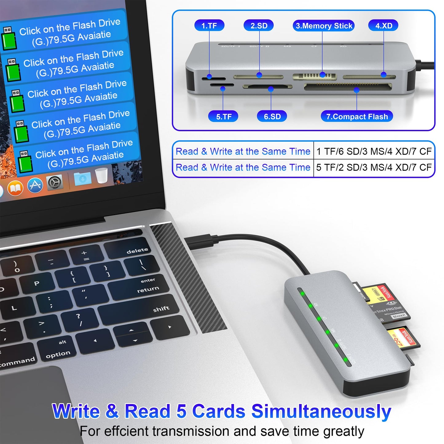 USB C Memory Stick Pro Duo Card Reader 5Gbps - 7in1 XD Card Reader, SD Card Reader USBC for SD/TF/CF/XD/MS, High Speed Aluminum Multi Card Reader