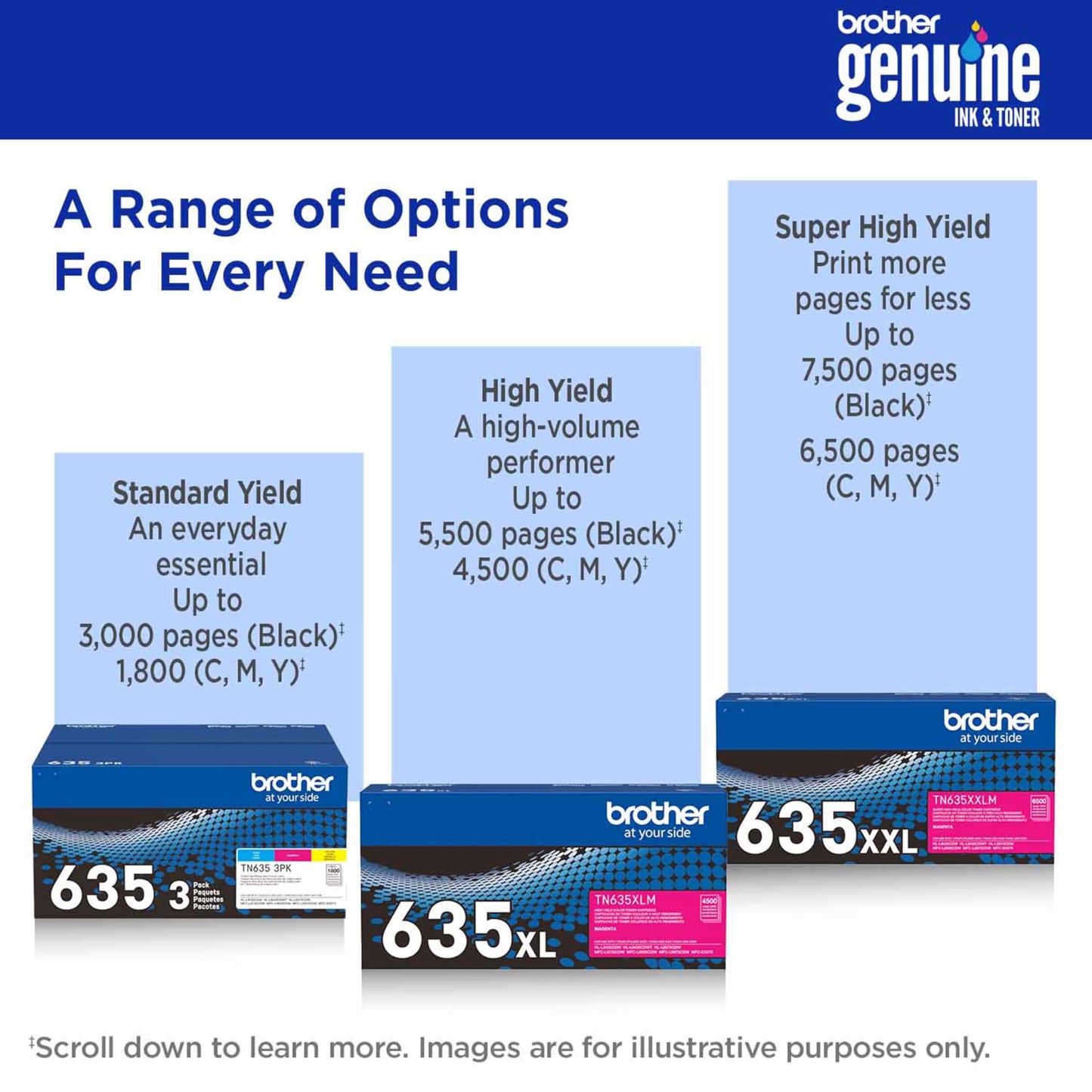 Brother Genuine TN635XXLM Super High Yield Magenta Toner Cartridge, 1 Pack