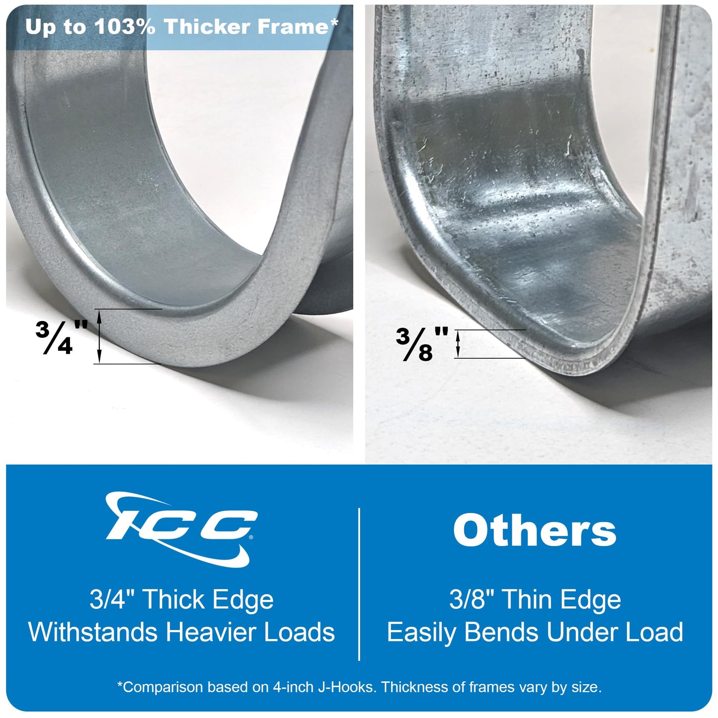 ICC 2-Inch Wall Mount J-Hook - 25-Pack, Cable Support 2" J Hooks with Retainer Clips, Galvanized Steel with Zinc Finish - for Structured Cabling