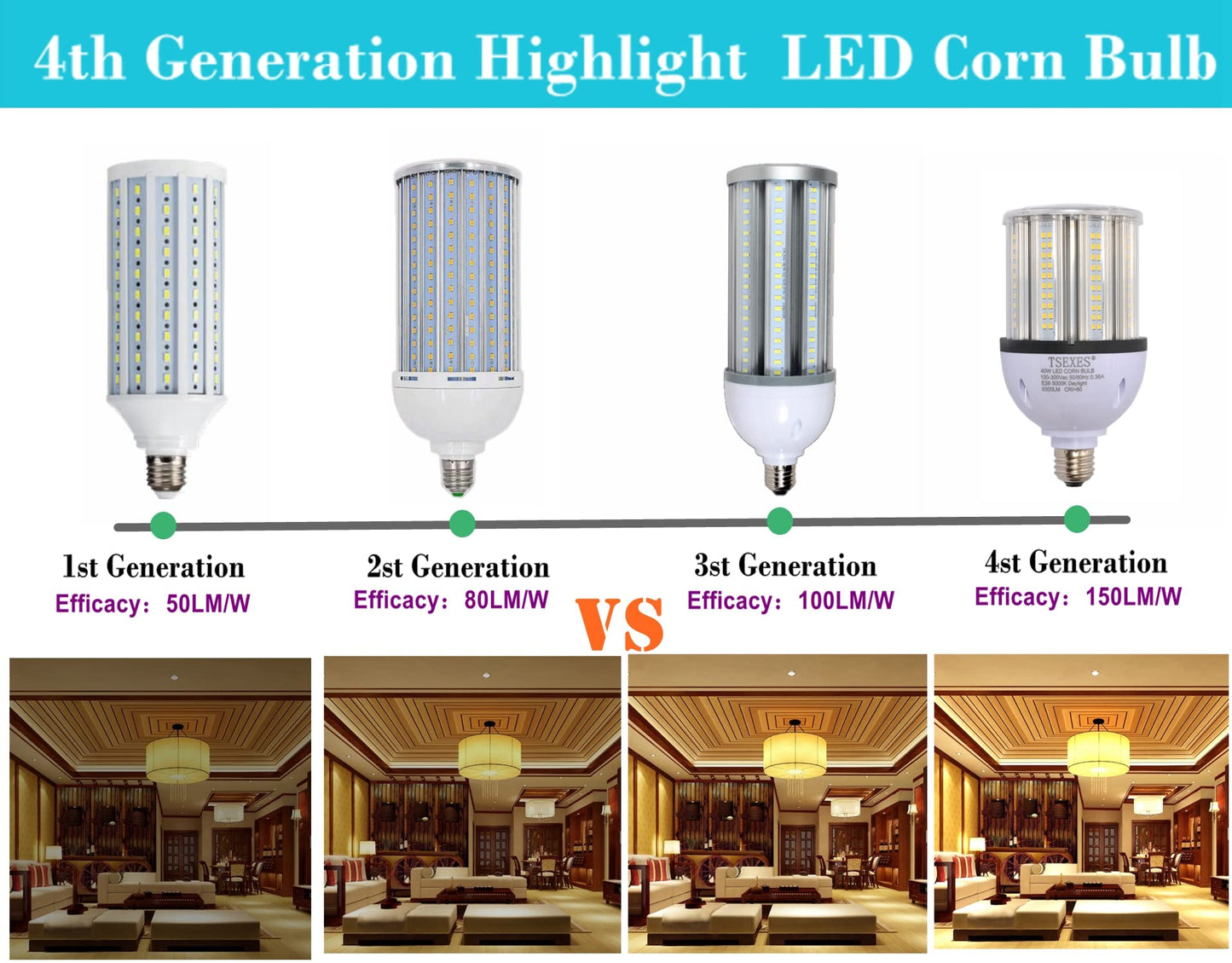 TSEXES 40W LED Bulbs 6000Lumen E26 Medium Base LED Corn Light Bulb 5000K Daylight,Equivalent 175W to 250W Metal Halide Bulb HID HPS Bulb for Indoor