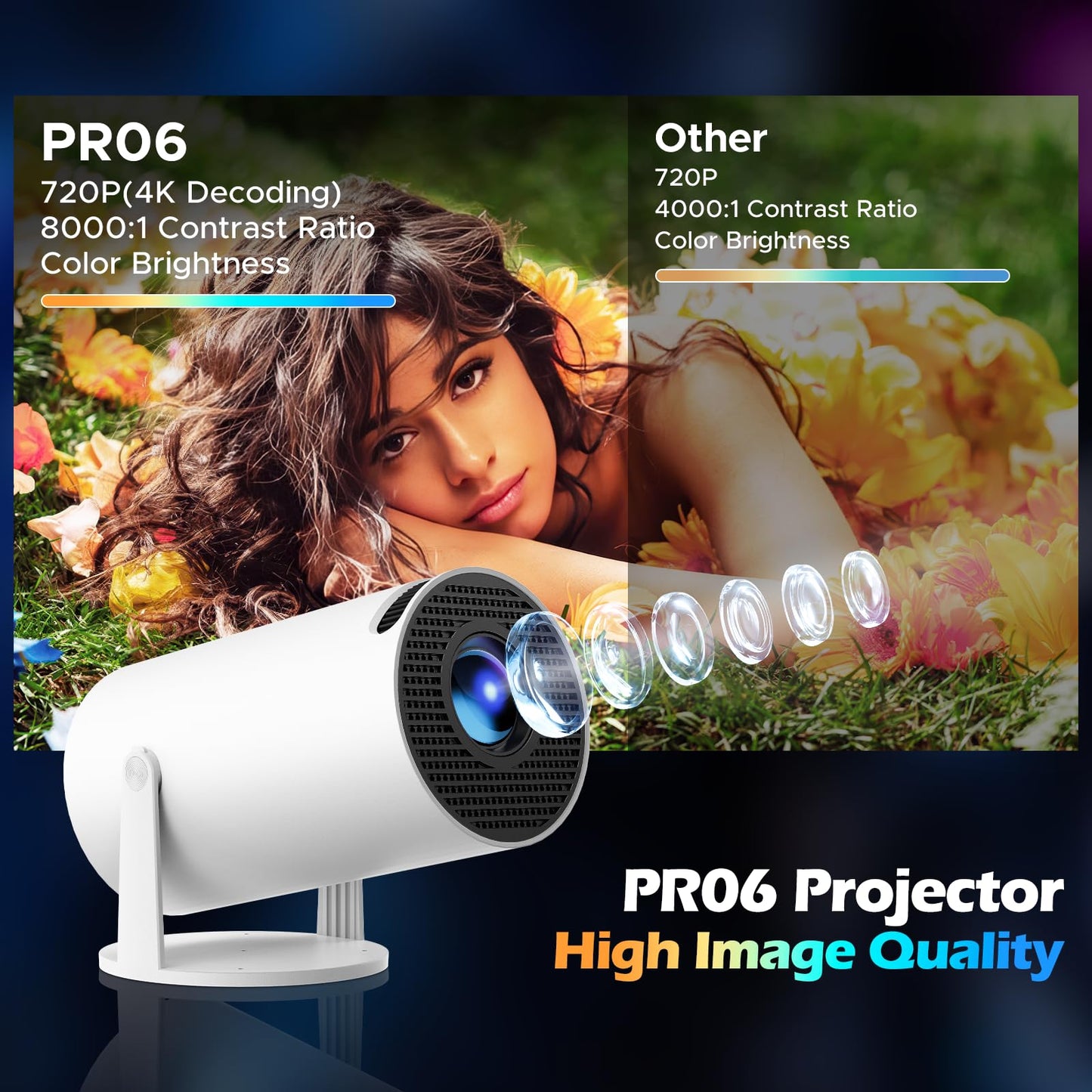 Mini Projector with WiFi and Bluetooth, 4K Projector, Portable Projector for Bedroom, Smart Projector of 270° Rotatable 130'' Projector Screen