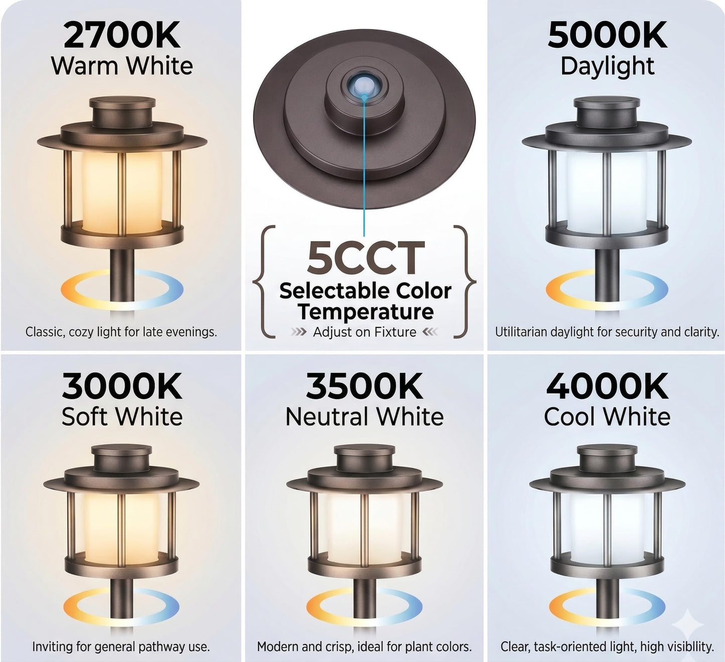 HIBOITEC 1-Pack 5CCT Low Voltage LED Pathway Lights 5W 12-24V 2700/3000/3500/4000/5000K, Aluminum Waterproof Outdoor Landscape Lighting (Transformer