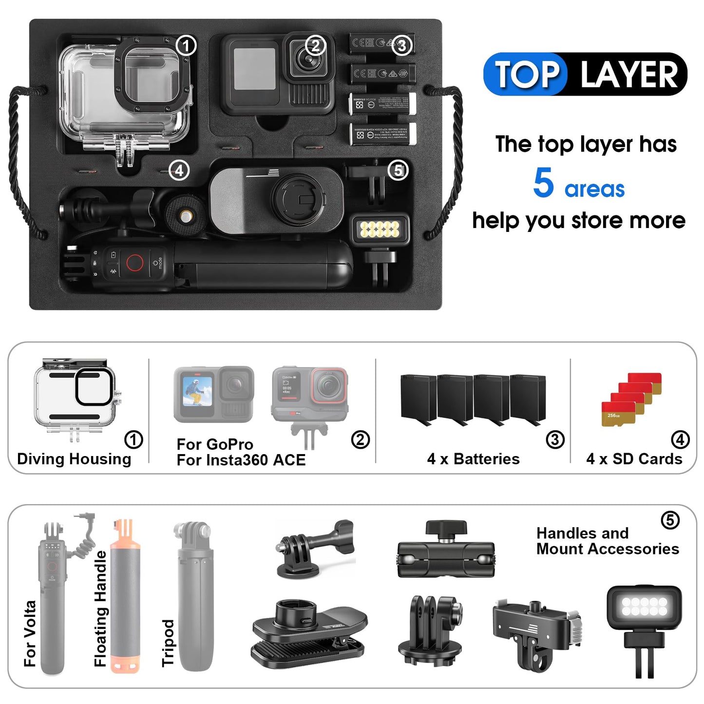 STARTRC VCR Case Organizer for GoPro Hero 13, Lockable TSA Dual Layer Waterproof Hard Carrying Case for GoPro Hero 12/11/10/9/8/Media