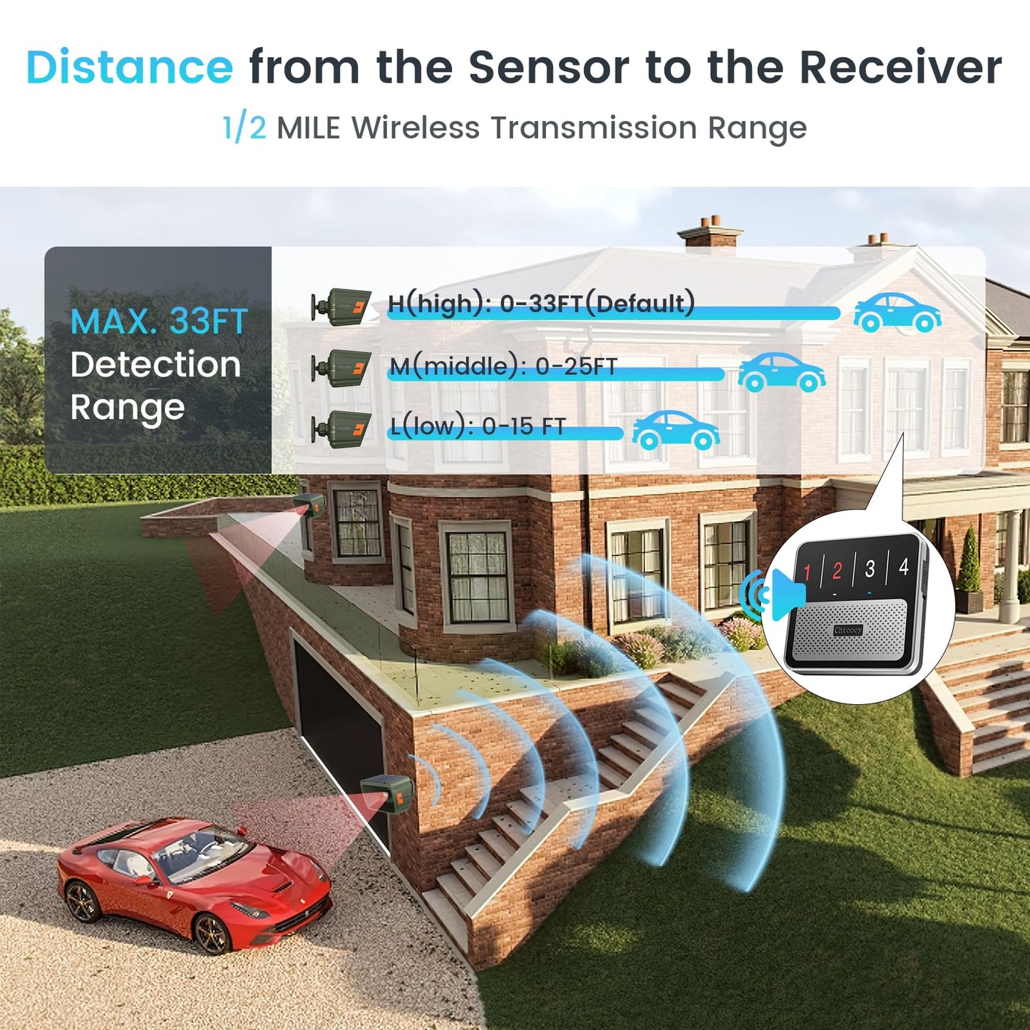 Chtoocy Solar Driveway Alarm Wireless Outdoor 1/2 Mile Range - Customizable Alarm Tones Weatherproof for Driveway Gate, 3 Sensitivity Motion Sensor
