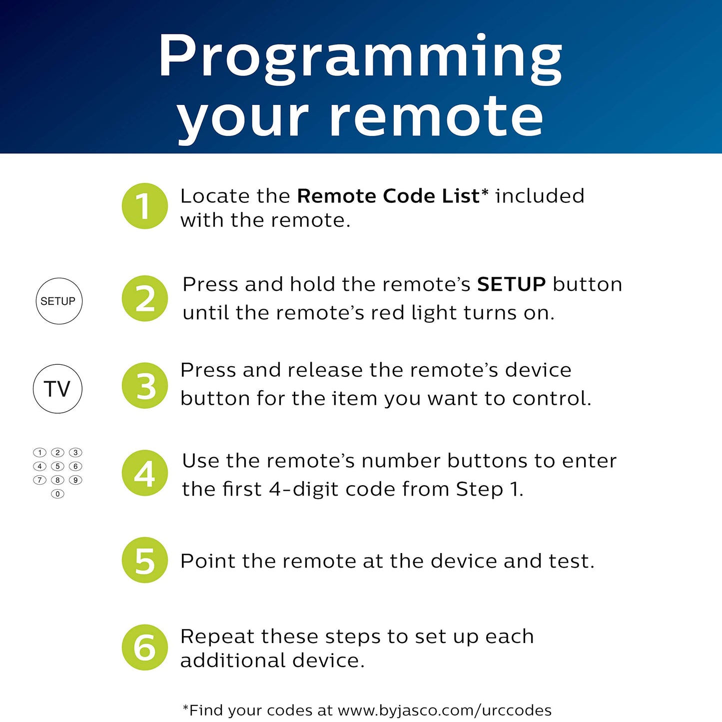 Philips Universal Remote Control, Universal TV Remote Replacement, Samsung TV Remote Control Universal, for Roku Remote Replacement, Vizio, LG, Sony