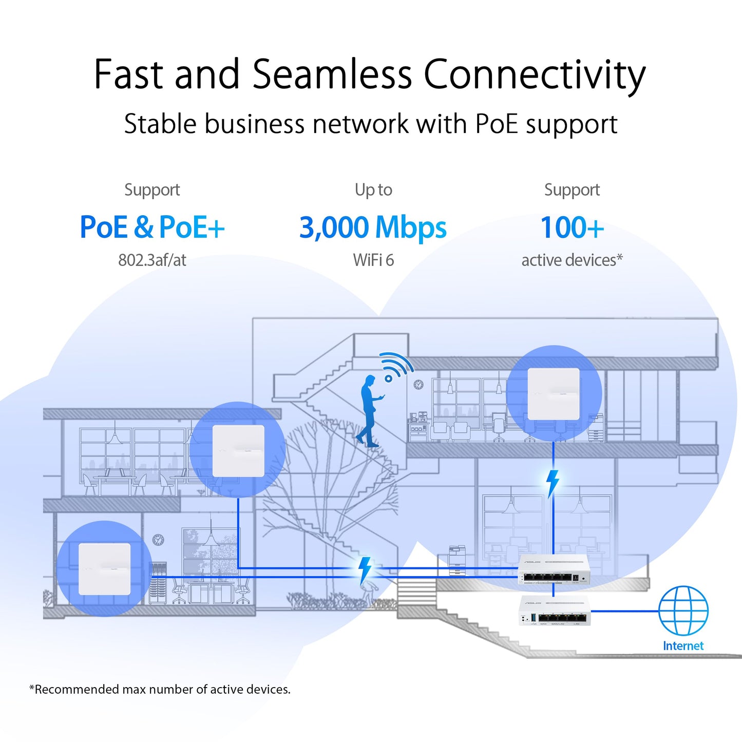 ASUS ExpertWiFi EBA63 AX3000 Dual-Band WiFi 6 (802.11ax) PoE Access Point, Support up to 5 SSIDs and VLAN, Self-Defined Network, Support PoE & PoE+