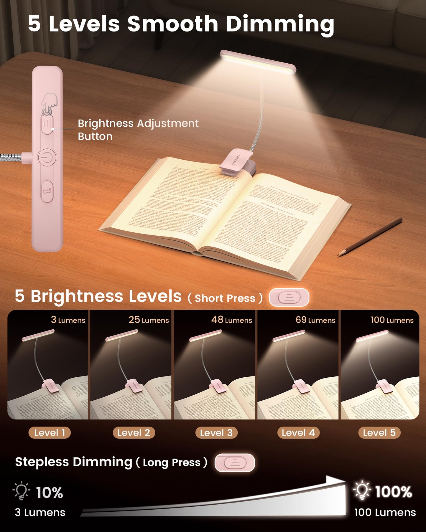 Glocusent 26 LED Book Light, 1200 mAh 90 Hrs Lasting Rechargeable Reading Light, 5 Amber Colors & Stepless Dimming Book Reading Light - Portable Clip