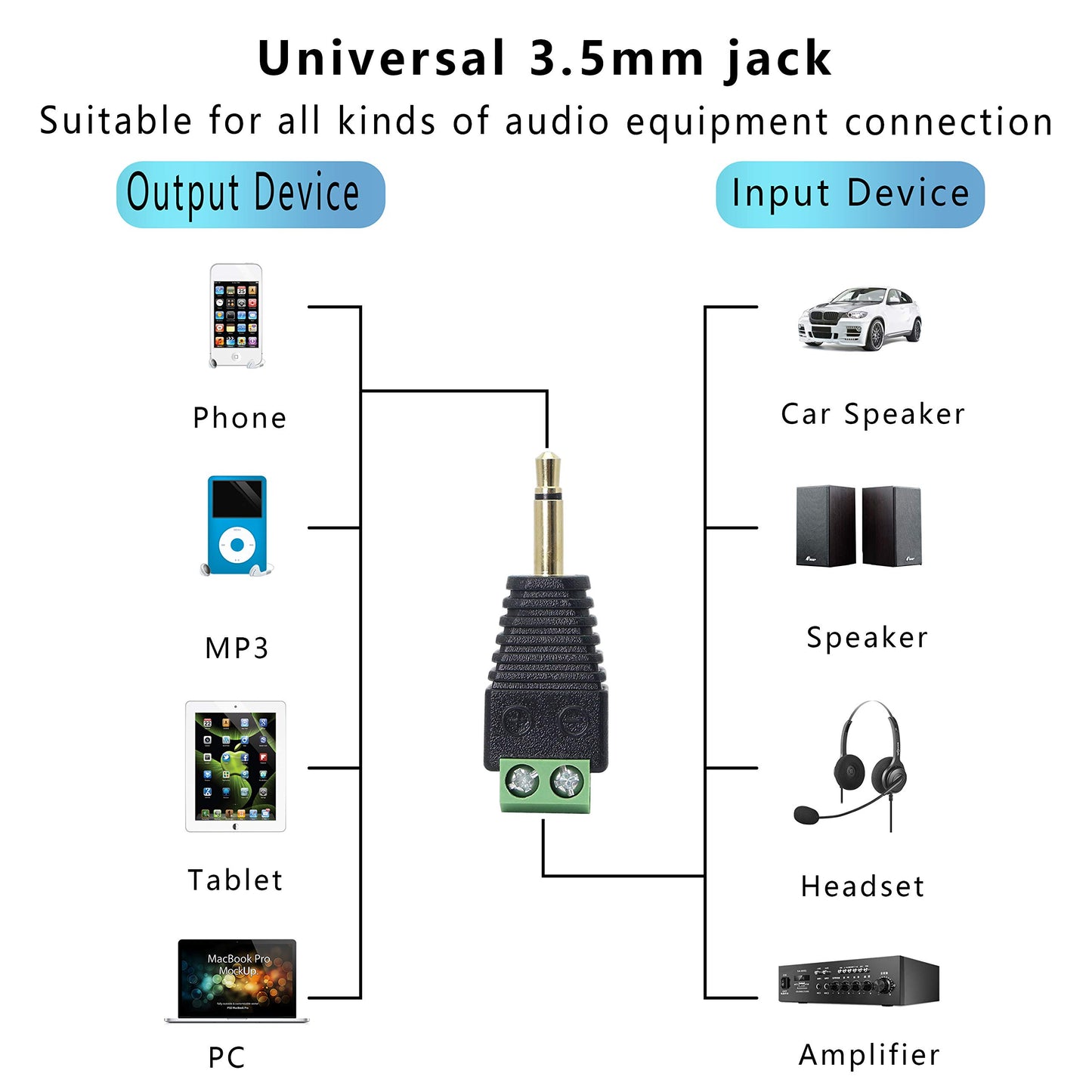 GELRHONR 3.5mm Mono Male to 2 Pin Screw Terminal, 1/8 Inch Stereo TS Audio Plug Screw Block Solderless Balun Connectors for Headphone Headset