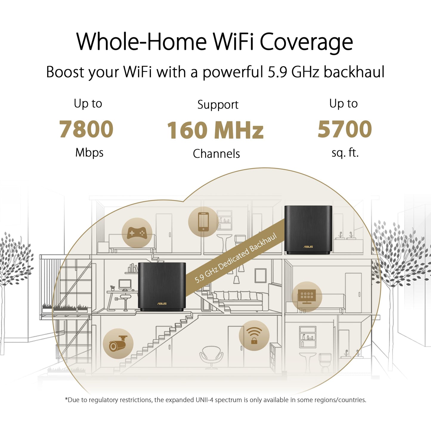 ASUS ZenWiFi XT9 AX7800 Tri-Band WiFi6 Mesh WiFiSystem (1Pack), 802.11ax, up to 2850 sq ft & 4+ Rooms, AiMesh, Lifetime Free Internet Security