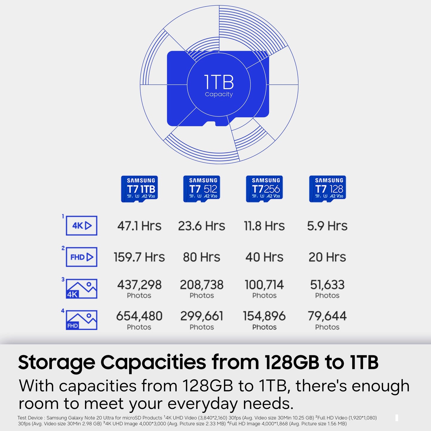 Samsung microSDXC T7 512GB, Transfer Speeds Up to 170 MB/s, Made for Casual Gamers, Amateur Creators, & Everyday Users (MB-MB512T/AM)