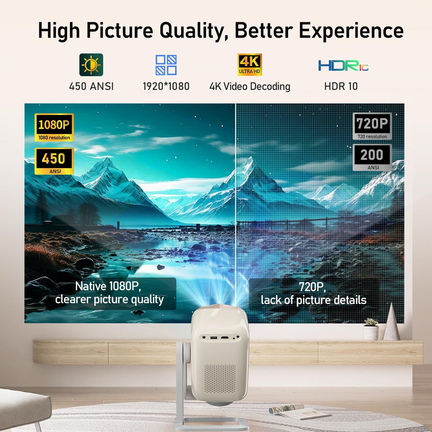 40"-120" Smart Mini Projector with Android TV, 4K Supported 1080P Portable Outdoor Movie Projector, Auto Keystone, WiFi 6 & Bluetooth 5.2