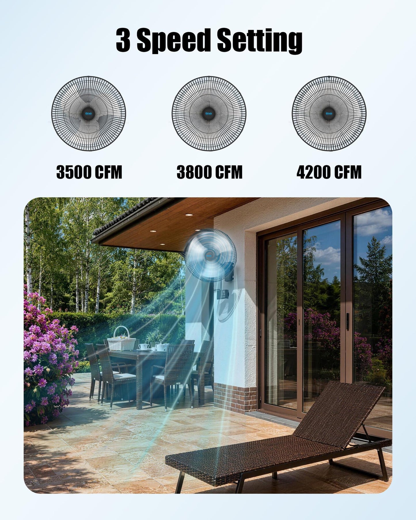 Ehiair 2PCS 18" Wall Mounted Fan with Thermostat & Remote, Oscillating Fan