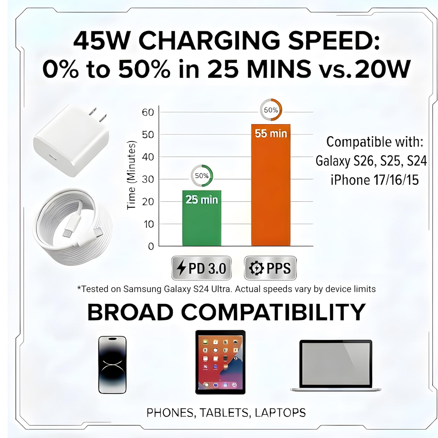 TT&C 45W USB-C Wall Charger with 10ft Extra-Long Cable | Fast Charging Power Adapter for Samsung Galaxy S26, S25, S24 & iPhone 17/16/15 Extended Reach