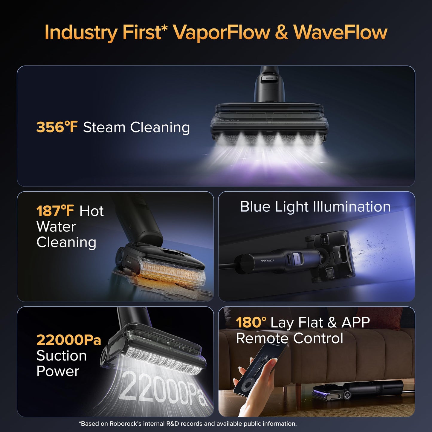 roborock F25 Ultra Steam Wet Dry Vacuum Cleaner, 356°F Steam Mop & 187°F Hot Water Cordless Vacuum Mop All in One, Floor Washer with Blue Light, 194°F