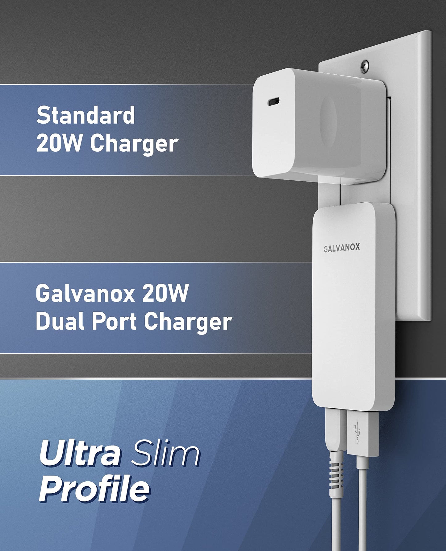 Type C Flat Wall Charger, Galvanox Ultra Slim (Multi-Port Power Adapter) for iPhone 13/14/15/16 iPhone 17 Pro/Max and Samsung Galaxy Models, 20W Fast