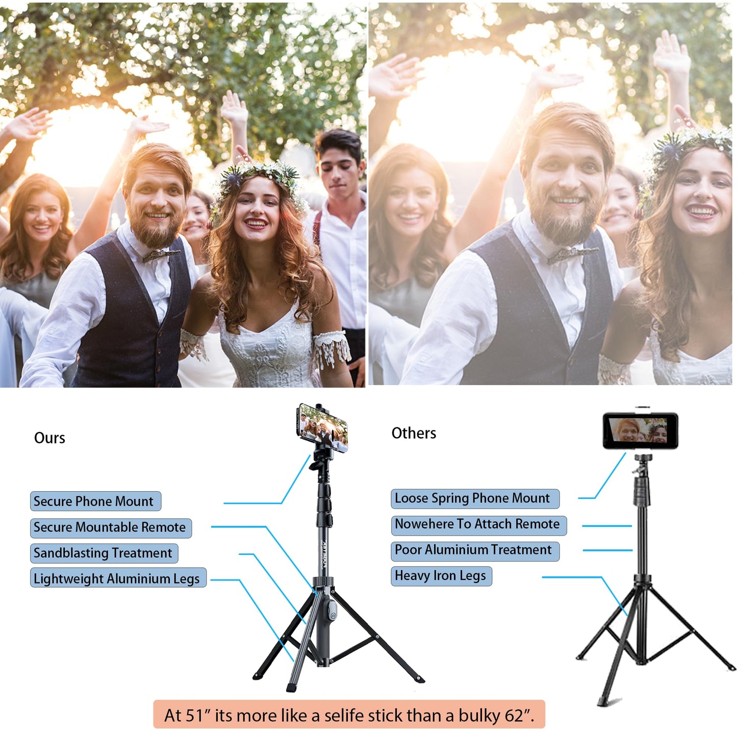 Fugetek 51" Professional Selfie Stick Tripod, 100% All Aluminum Stick & Legs, Lightweight, Detachable Bluetooth Remote, Portable All in One