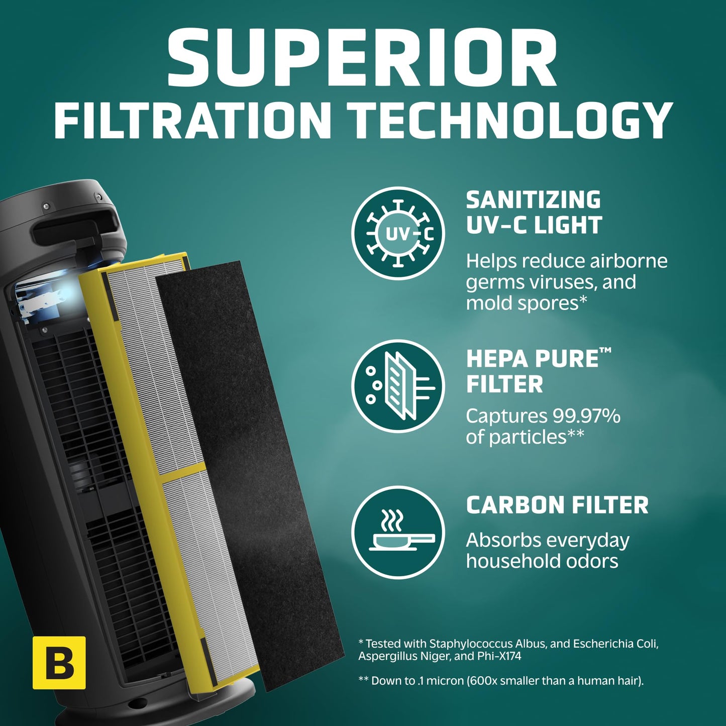 GermGuardian HEPA Air Purifier - Large Room Air Purifier for Bedroom, Office, Dorm, and Home - Filters Pet Dander, Dust, Pollen, Smoke, Scents