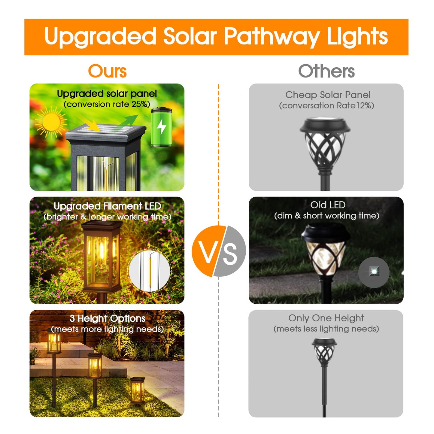 KOOPER Solar Pathway Lights Outdoor 8 Pack, 2X Bigger Solar Outdoor Lights, Bright Solar Garden Lights Waterproof, Auto On/Off Outdoor Solar Lights