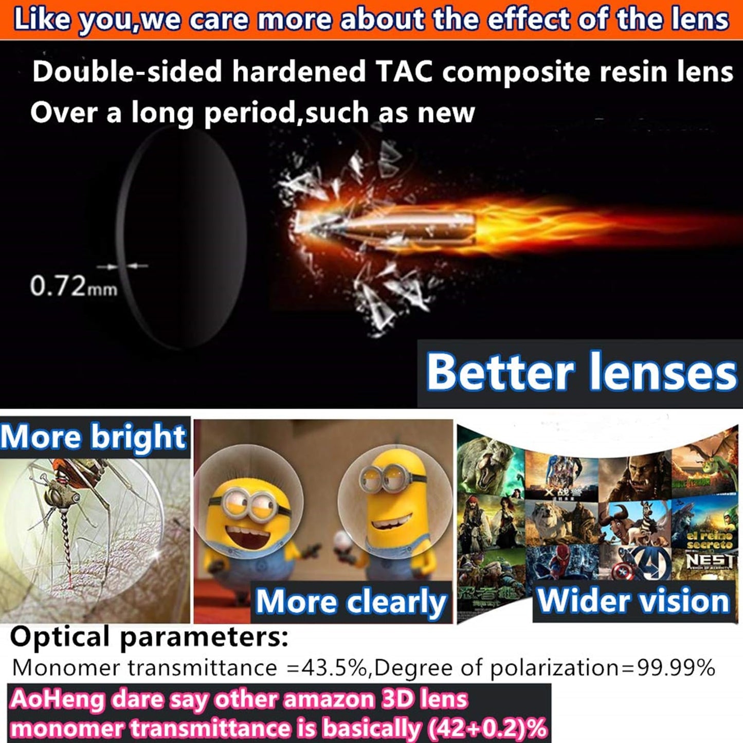 AoHeng Cinema Passive 3D Glasses Large Frame,Clearer,Brighter,for RealD 3D Movie(2 Pack)