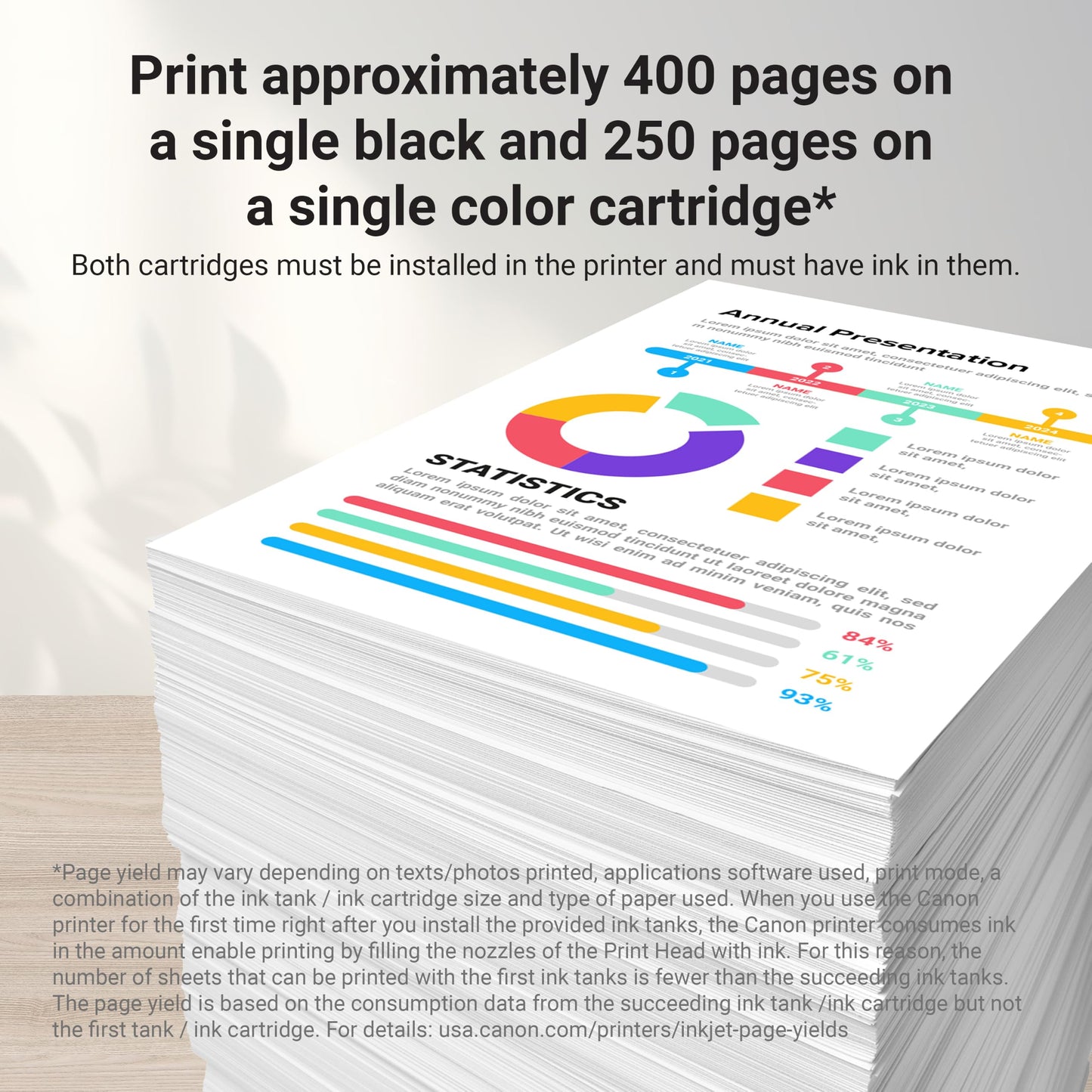 Canon PGI-280XL/CLI-281 5 Color Pack Compatible to TR8520, TR7520, TS9120 Series,TS8120 Series, TS6120 Series