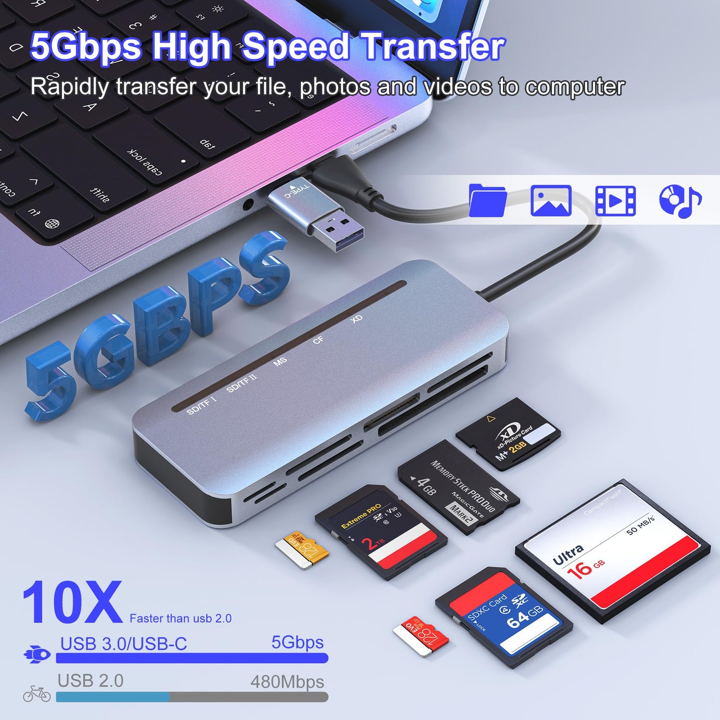 Memory Stick Pro Duo Card Reader, 7 in 1 USB-A/USB-C Multi Memory Card Reader for SD/TF/MS/XD/CF Cards, SD Card Reader for iPhone 17/16/15, Android