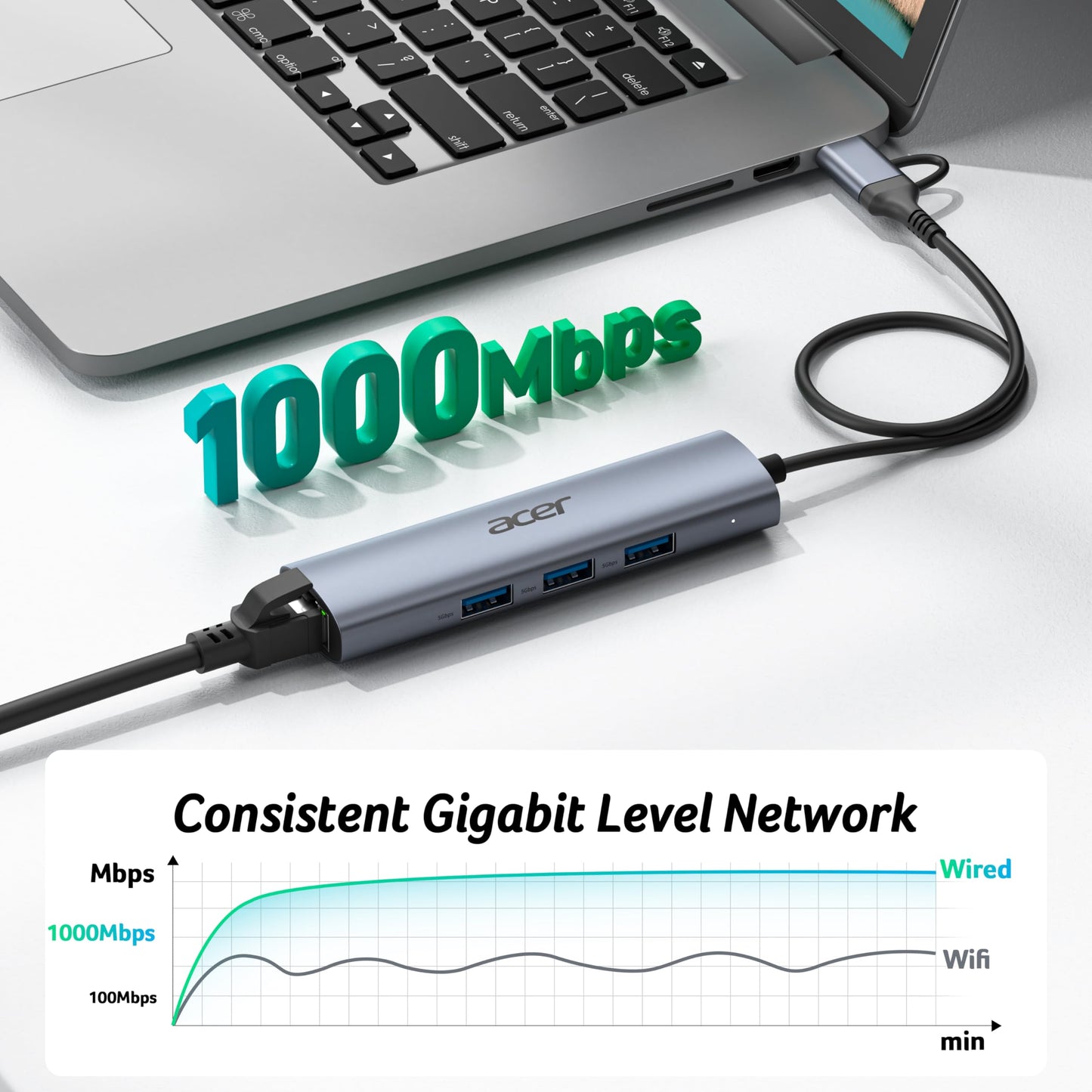 Acer USB to Ethernet Adapter, USBC Hub Ethernet 1Gbps with 3*USB 3.0
