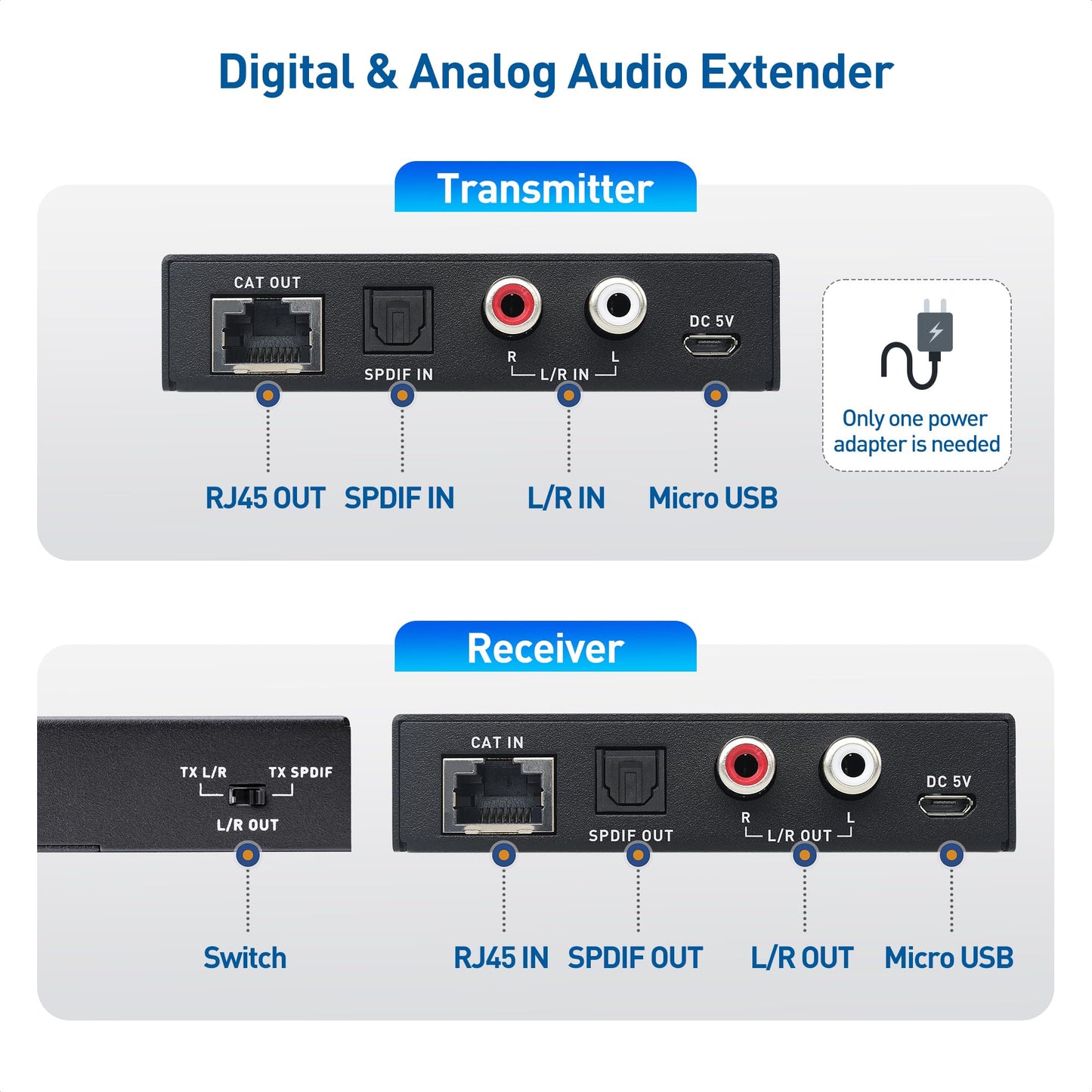 Cable Matters 990ft Extra Long Range Audio Over Ethernet Adapter Kit with Built-in Digital to Analog Converter(DAC), Support Optical Audio Toslink