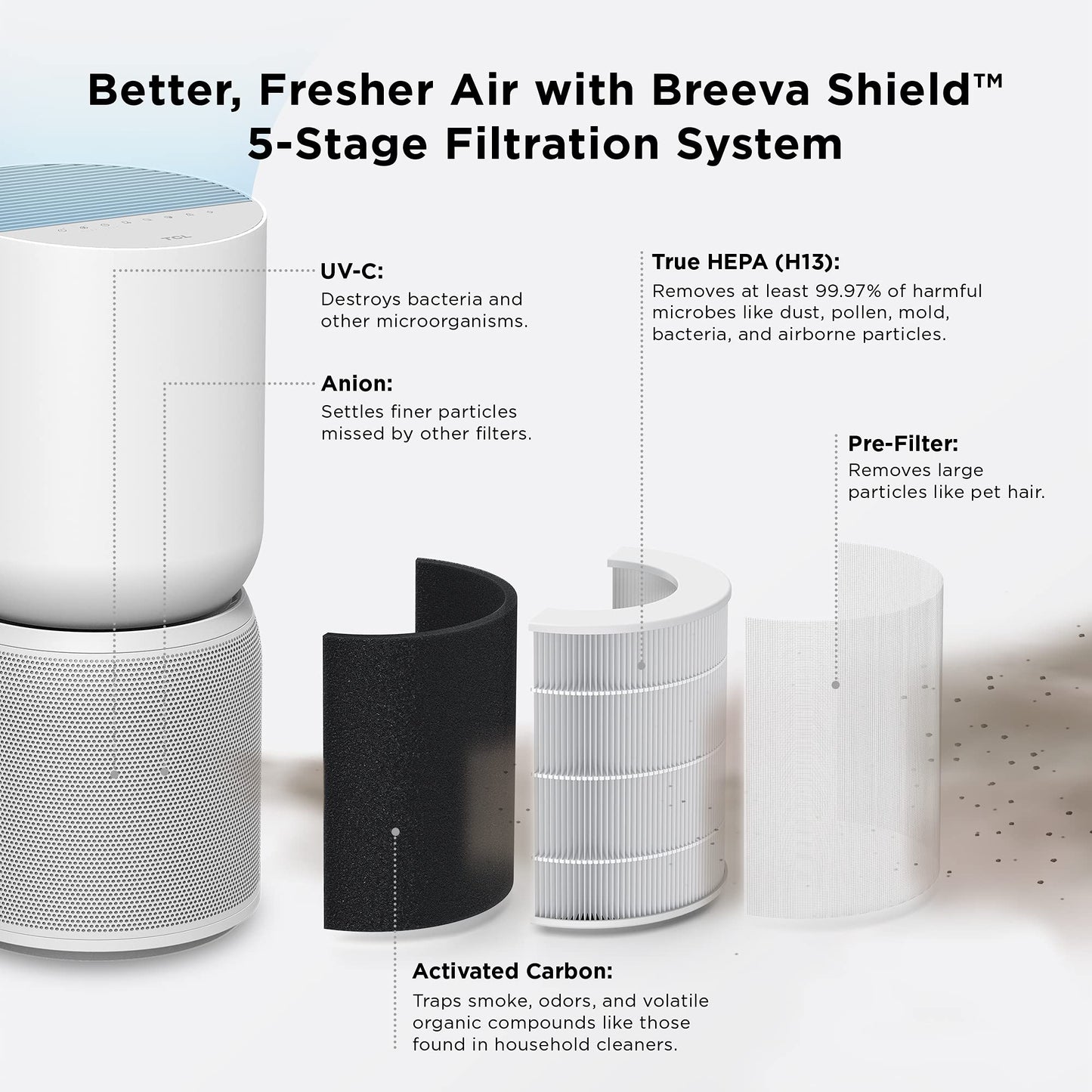 TCL Breeva A5 Smart Air Purifier with 5-Stage Clean, True HEPA (H13), Removes 99.97% of Dust/Bacteria/Odors & More, App & Voice Control, Auto Shield