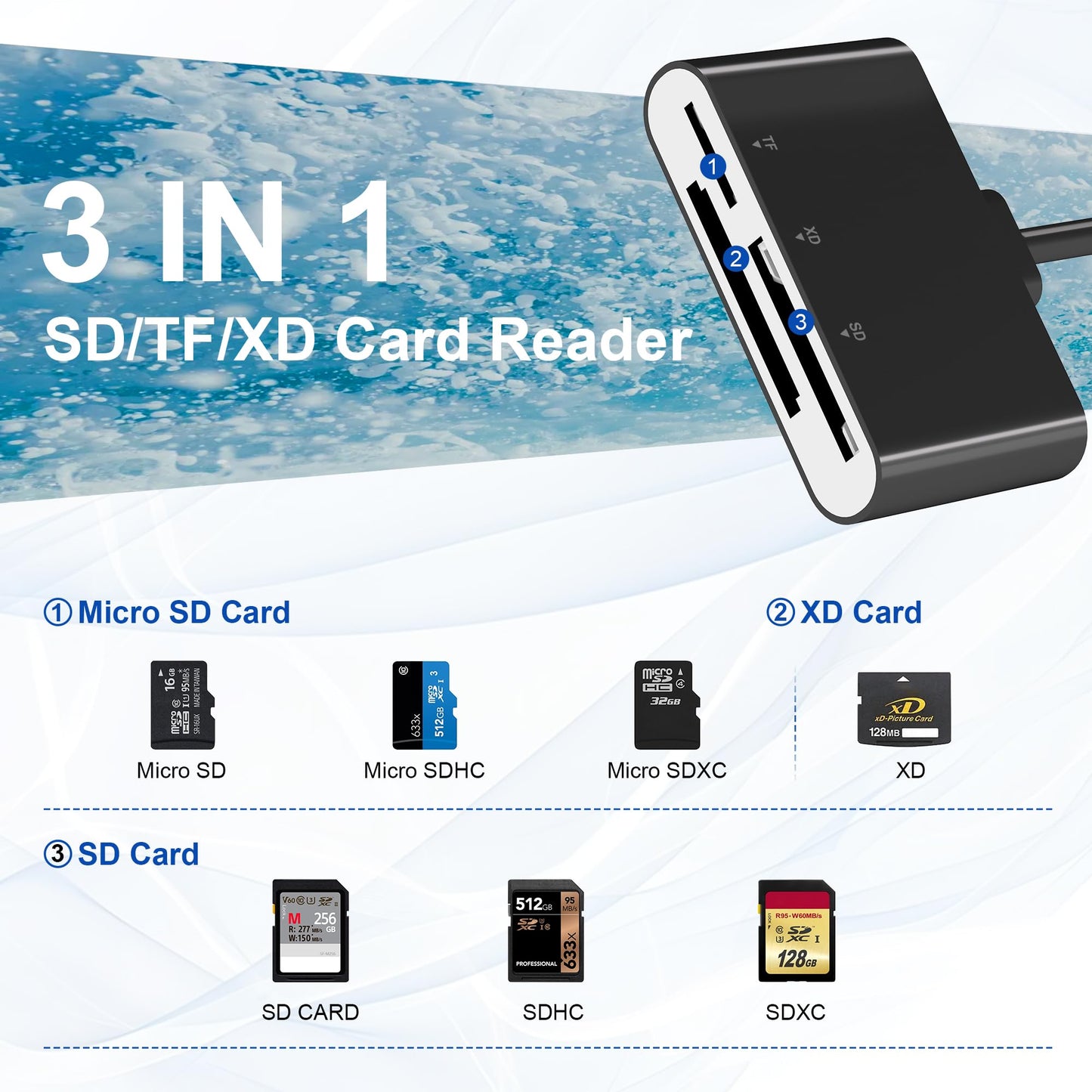 SD Card Reader for iPhone with USB-C & Lightning - 3-in-1 SD MicroSD xD-Picture Cards Memory Card Reader Adapter for iPhone 17/16/15/14, iPad