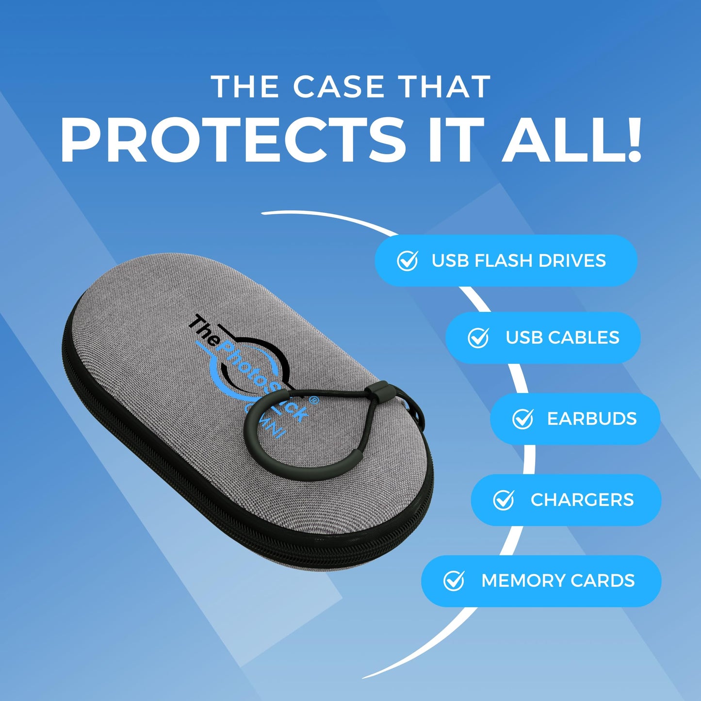 ThePhotoStick® Omni 128GB + Protective Case - Secure Photo & Video Backup and Transfer, Digital File Organization, USB & Multiport Connection