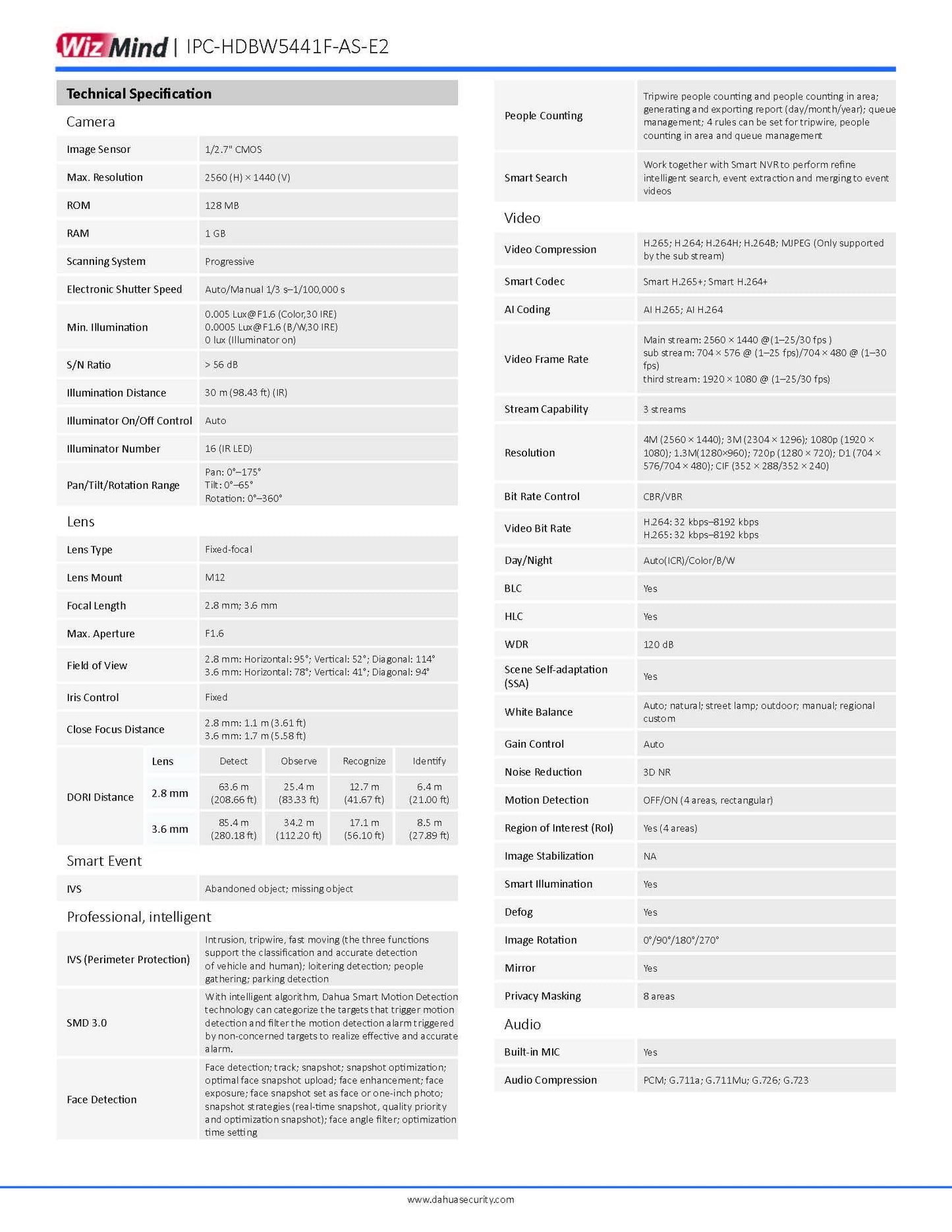 eSecure OEM 2 × 4MP Dual-Directional No-Splicing AI Network Camera, Deep Learning, 2.8mm Fixed Lens Security IP PoE Multi-Sensor Face Detection SMD