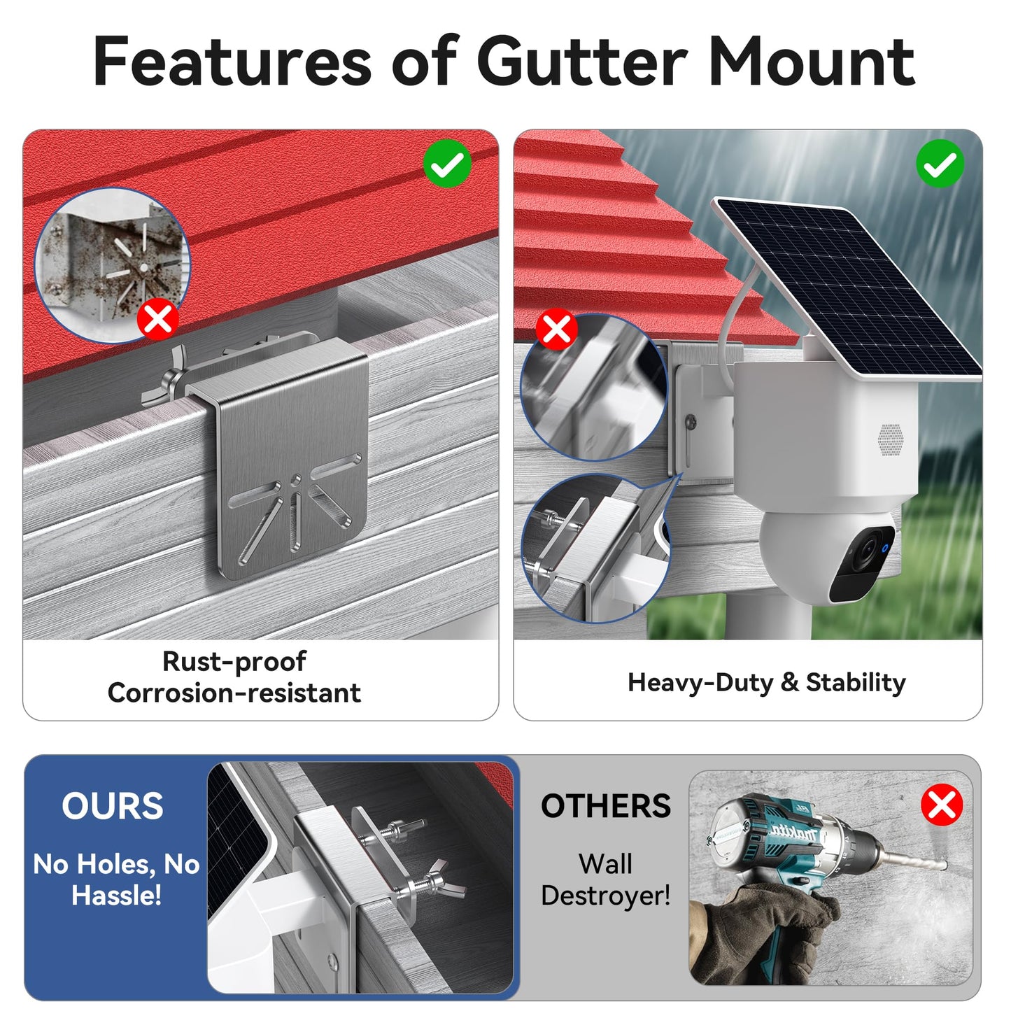 2 Pack Gutter Mount Bracket Compatible with Eufy Solocam S340/E30, No Drill Installation, Stainless Steel Gutter Mount for Security Camera, Security