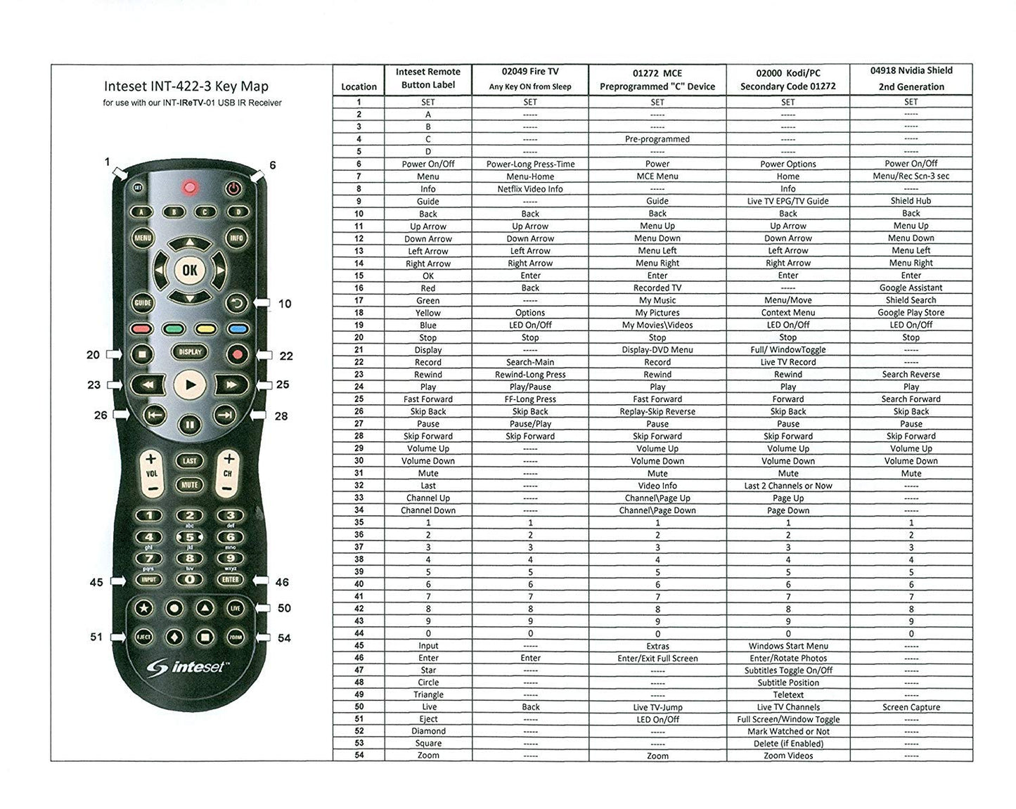 Inteset 4-in-1 Universal Backlit Remote & IReTV IR Receiver Combo. for Streamers That Have no IR Receiver Built in, Including F-TV, Nvidia Shield (2nd