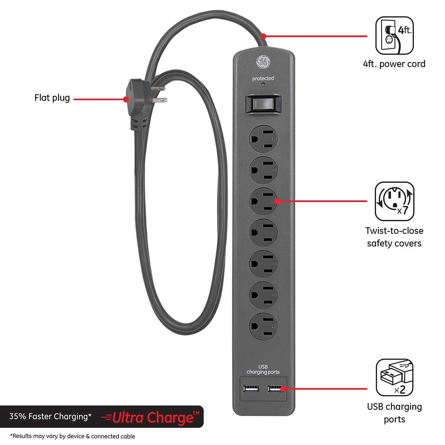GE Home Electrical GE UltraPro Surge Protector, 7 Outlet Power Strip, 2 USB Charging Ports, 4 Ft Extension Cord, 3 Prong, Grounded, Flat Plug, 1500