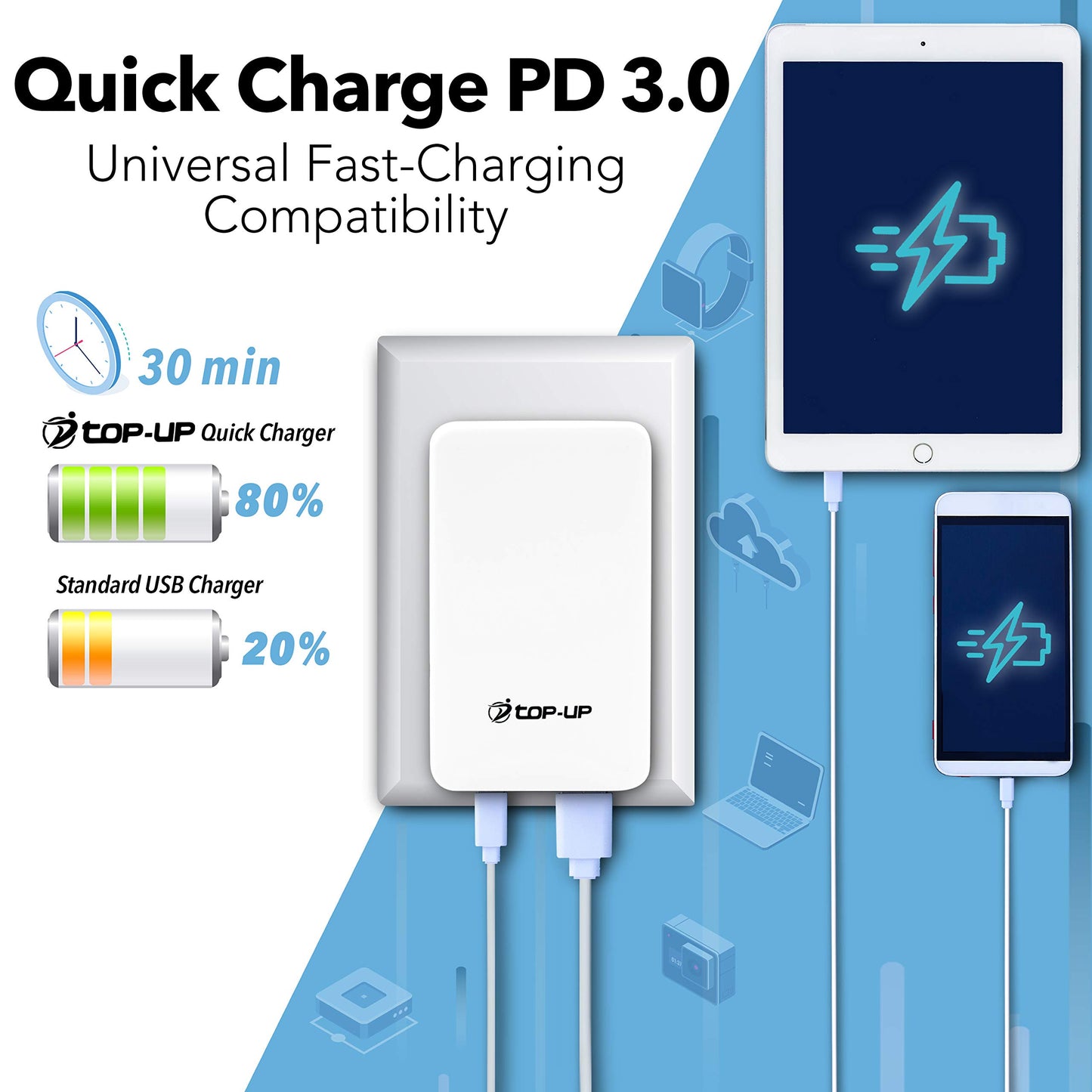 TOP-UP Flat USB Wall Charger 18W PD - Ultra Slim Dual Port USB-C & USB-A Fast Charging Adapter for iPhone 17/16/15/14/13/12 Pro Max/Air, iPad