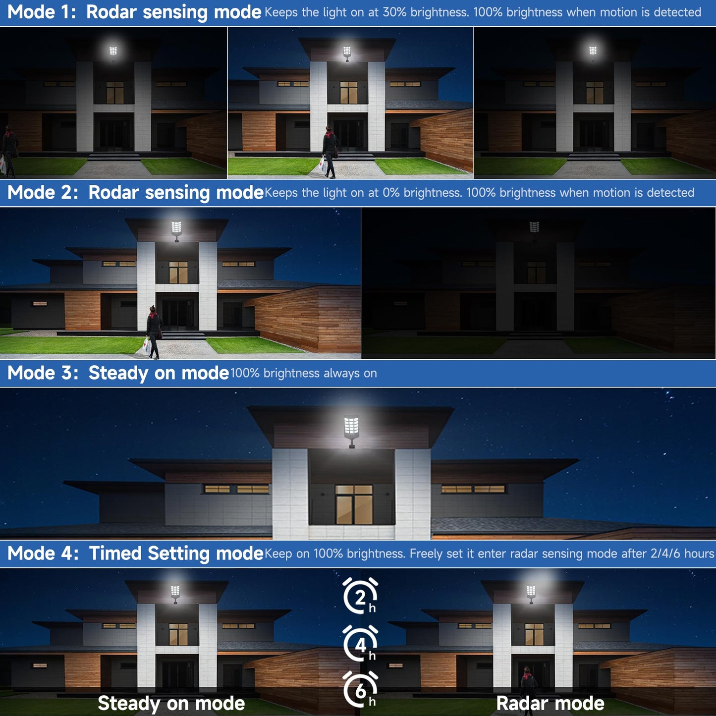 Oneluner Solar Lights Outdoor Waterproof, 6500K Dusk to Dawn Solar Street Light Motion Sensor with Remote, LED Security Flood Light for Outside Garden