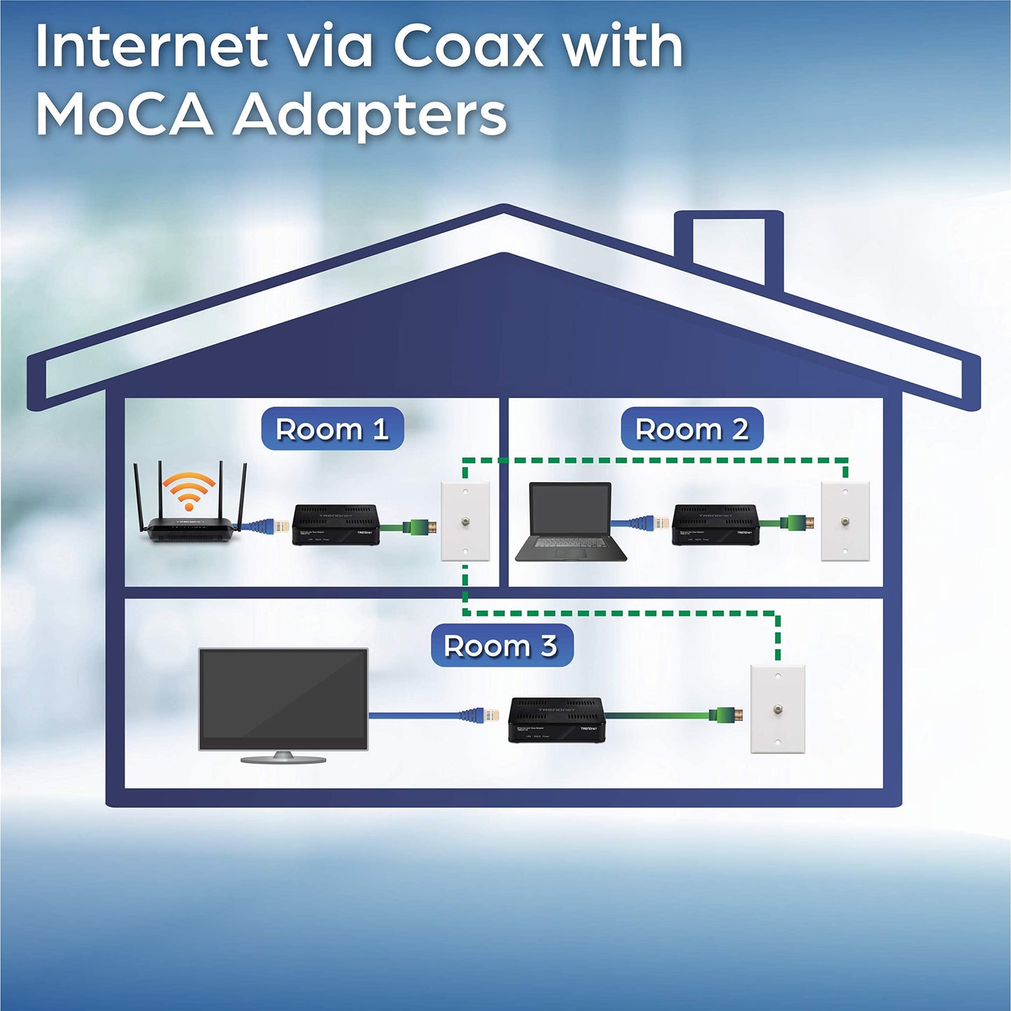 TRENDnet Ethernet Over Coax Adapter, Backward Compatible with MoCA 2.0, Gigabit LAN Port, Supports Net Throughput Up to 1Gbps, Supports Up to 16 Nodes