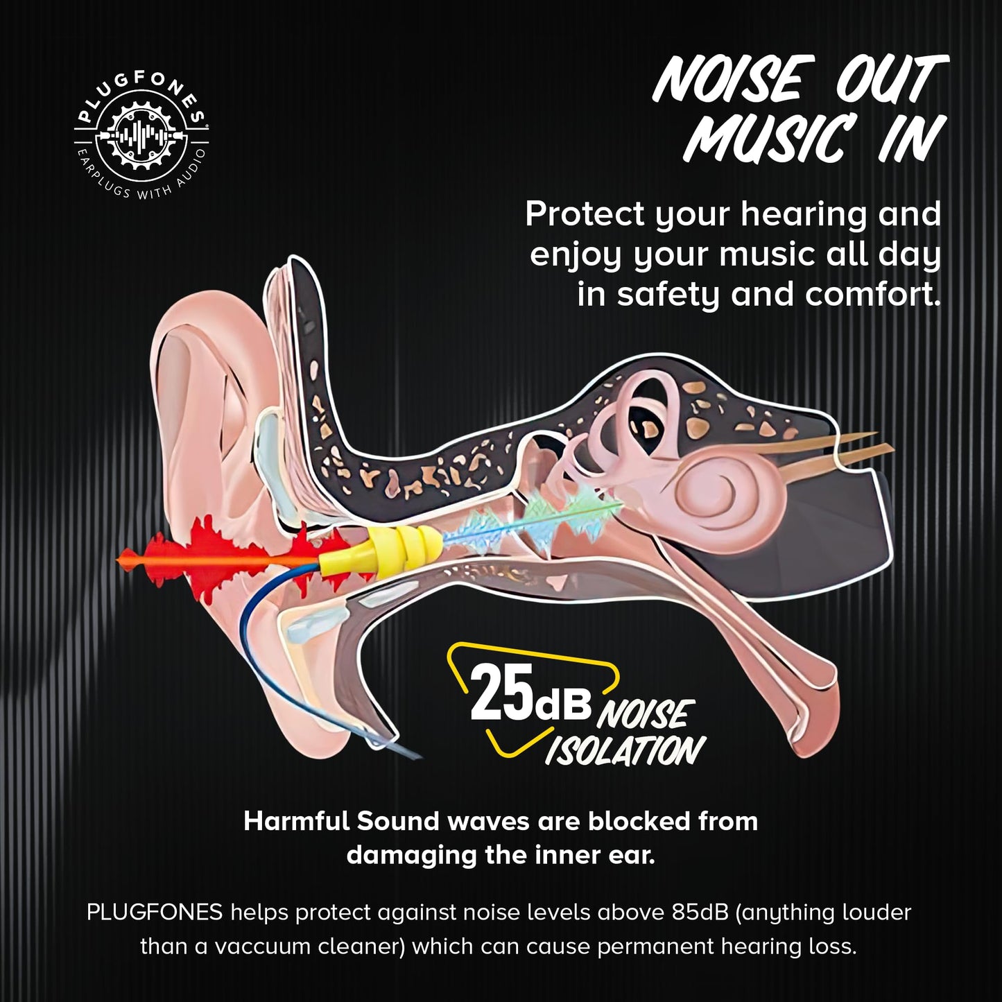 Plugfones Basic Earplug-Earbud Hybrid Earplug Headphones 25 dB Noise Reduction Rating Wired Noise Reducing Earphones Safety Earplugs for Work USB C…