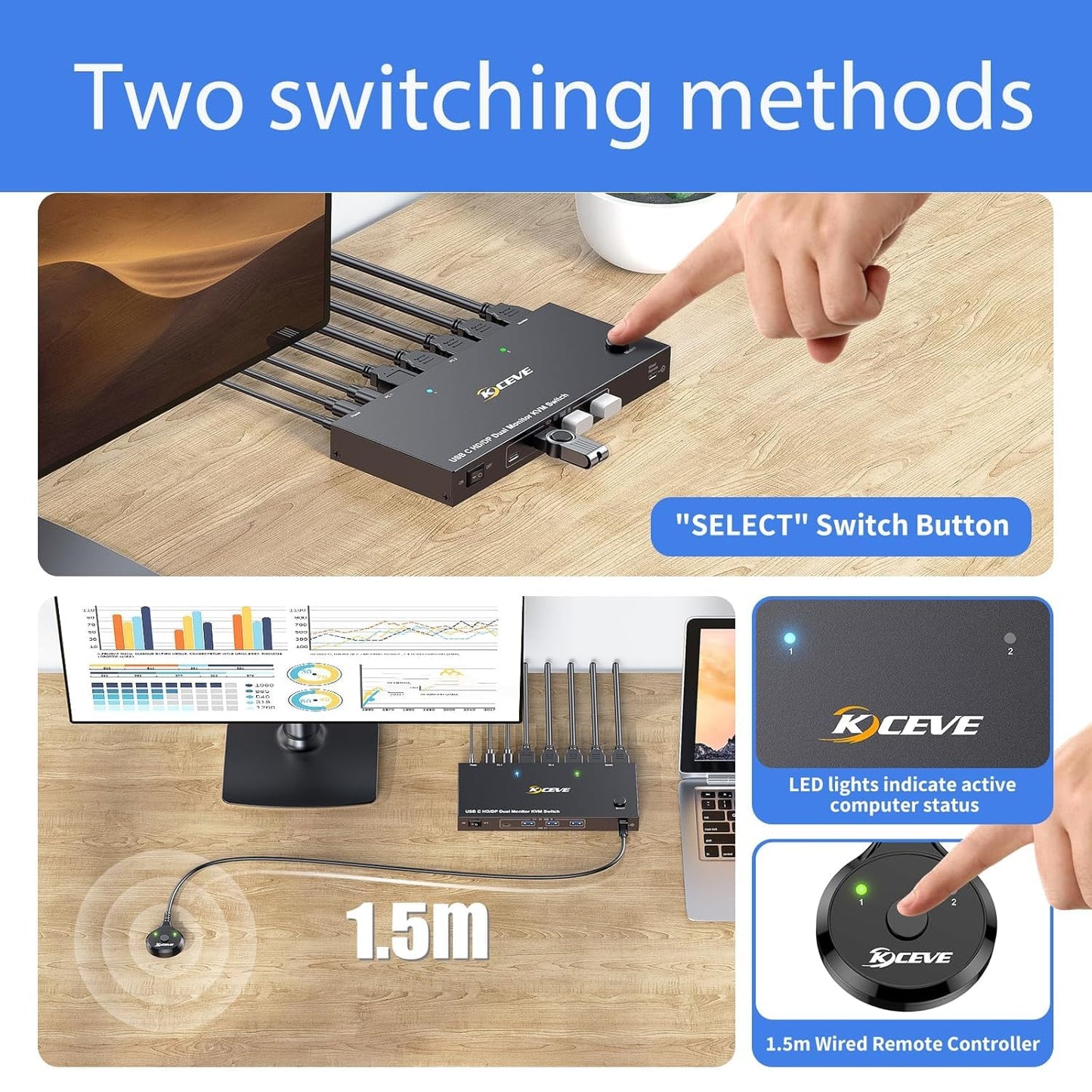 USB C KVM Switch 2 Monitors 2 Computers USB C Dual Monitor KVM Switch for Laptop & Desktop, USB 3.0 MST Dual HDMI 4K@60Hz, PD 87W for Laptop