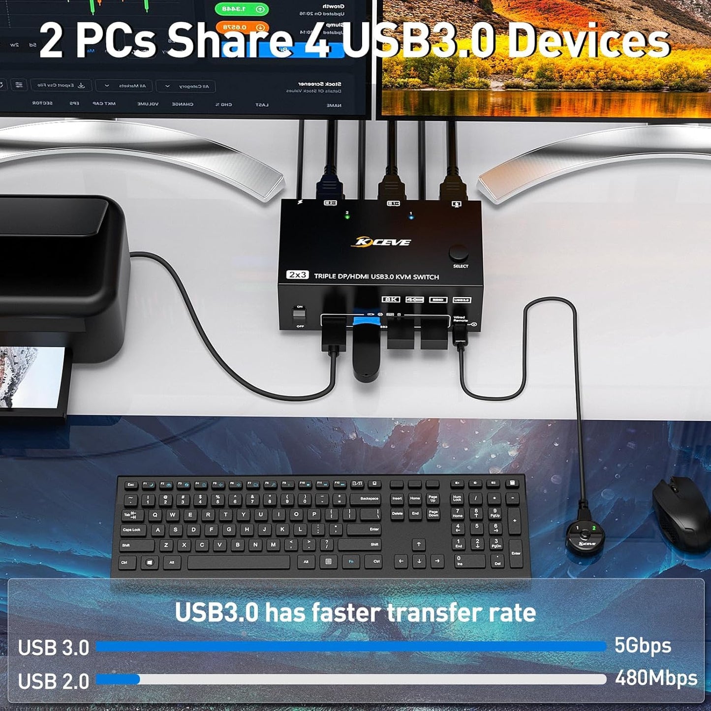 KVM Switch 3 Monitors 2 Computers, HDMI + DisplayPort KVM Switcher 8K@30Hz/4k@144Hz for 2 Computer Share 3 Display and 4 USB 3.0 Devices