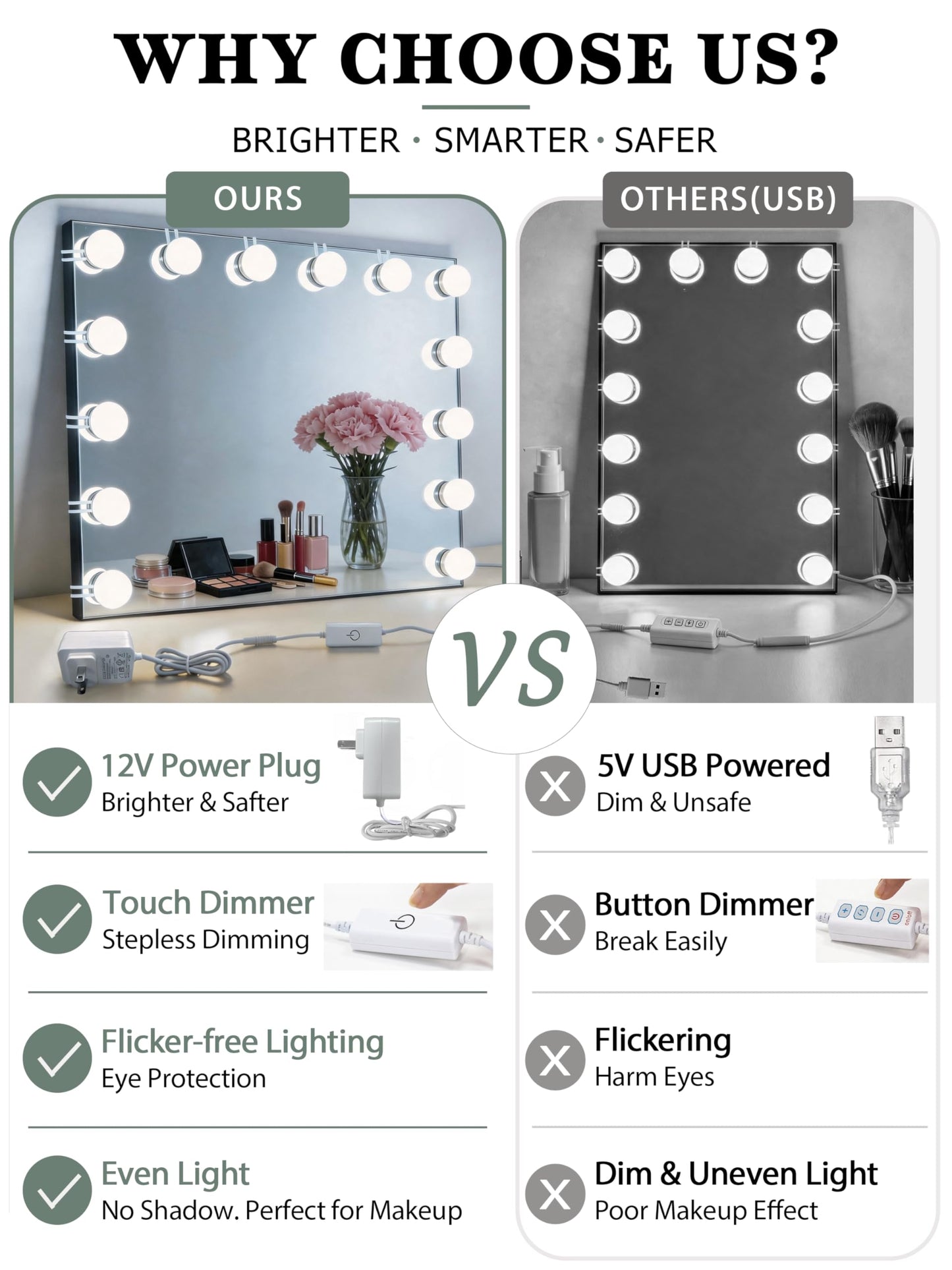 Waneway 14 Bulb Vanity Lights for Mirror, Plug-in Power Adapter & Touch Dimmer, 6,000K, 1350 Lumens (Mirror Not Included)