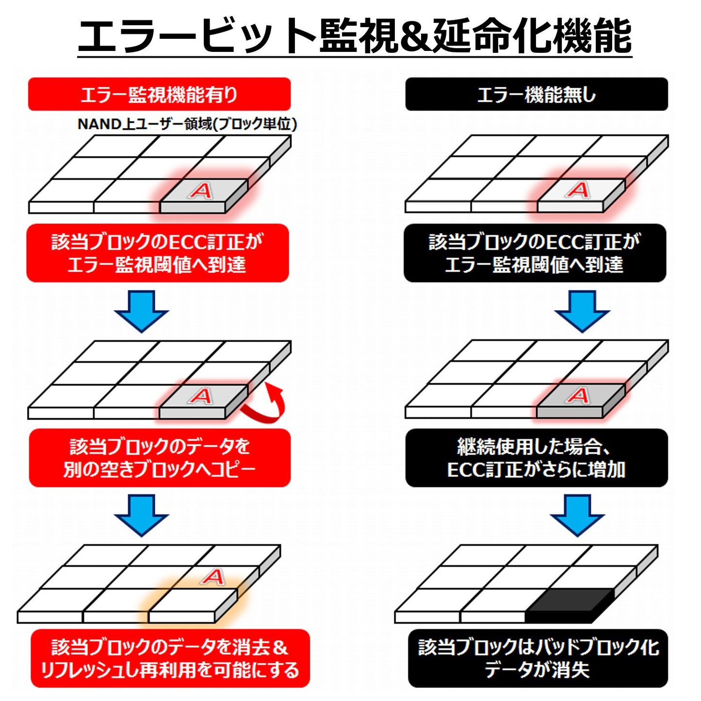 CF CARD, UDMA5, FIXED MODE