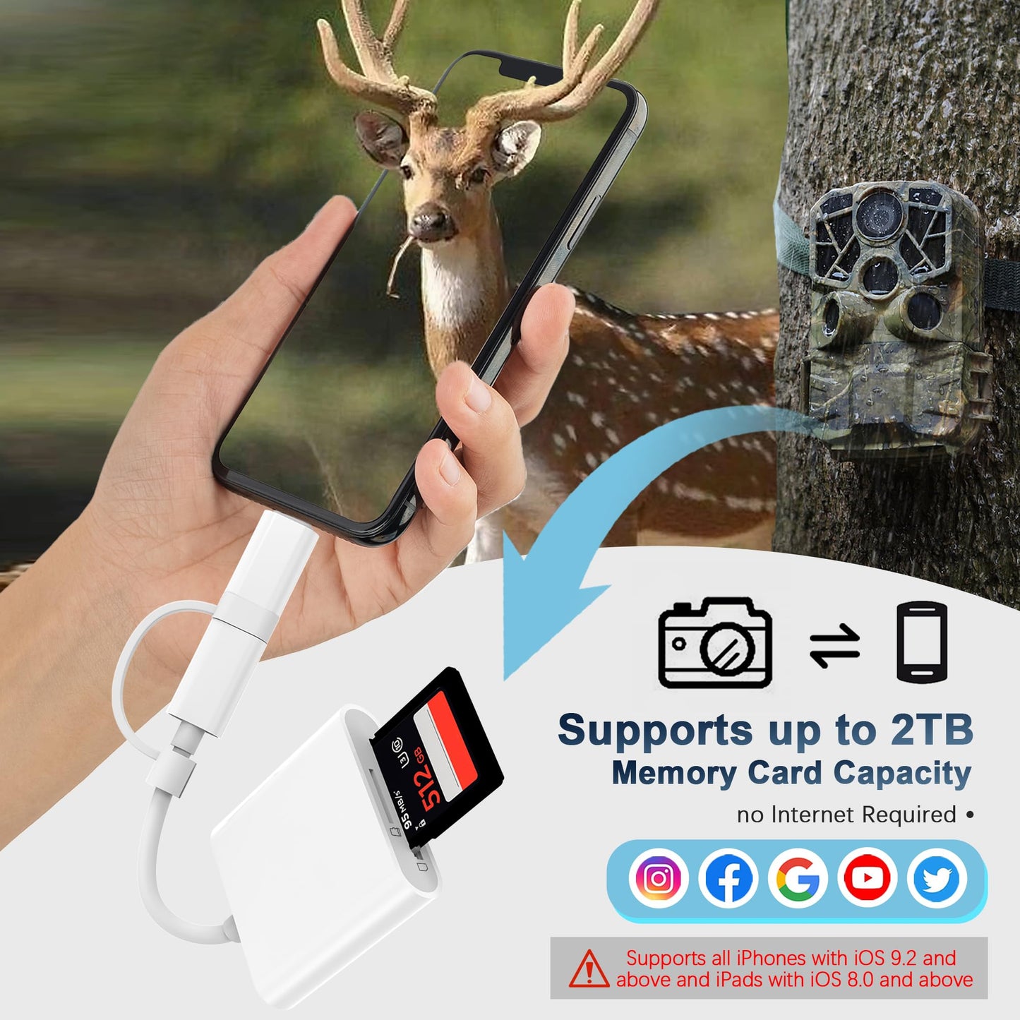 SD Card Reader for iPhone iPad, Dual Connector (Lightning&USB-C) Memory SD Card Adapter, Support SD/MicroSD Cards, High-Speed Digital Trail Camera