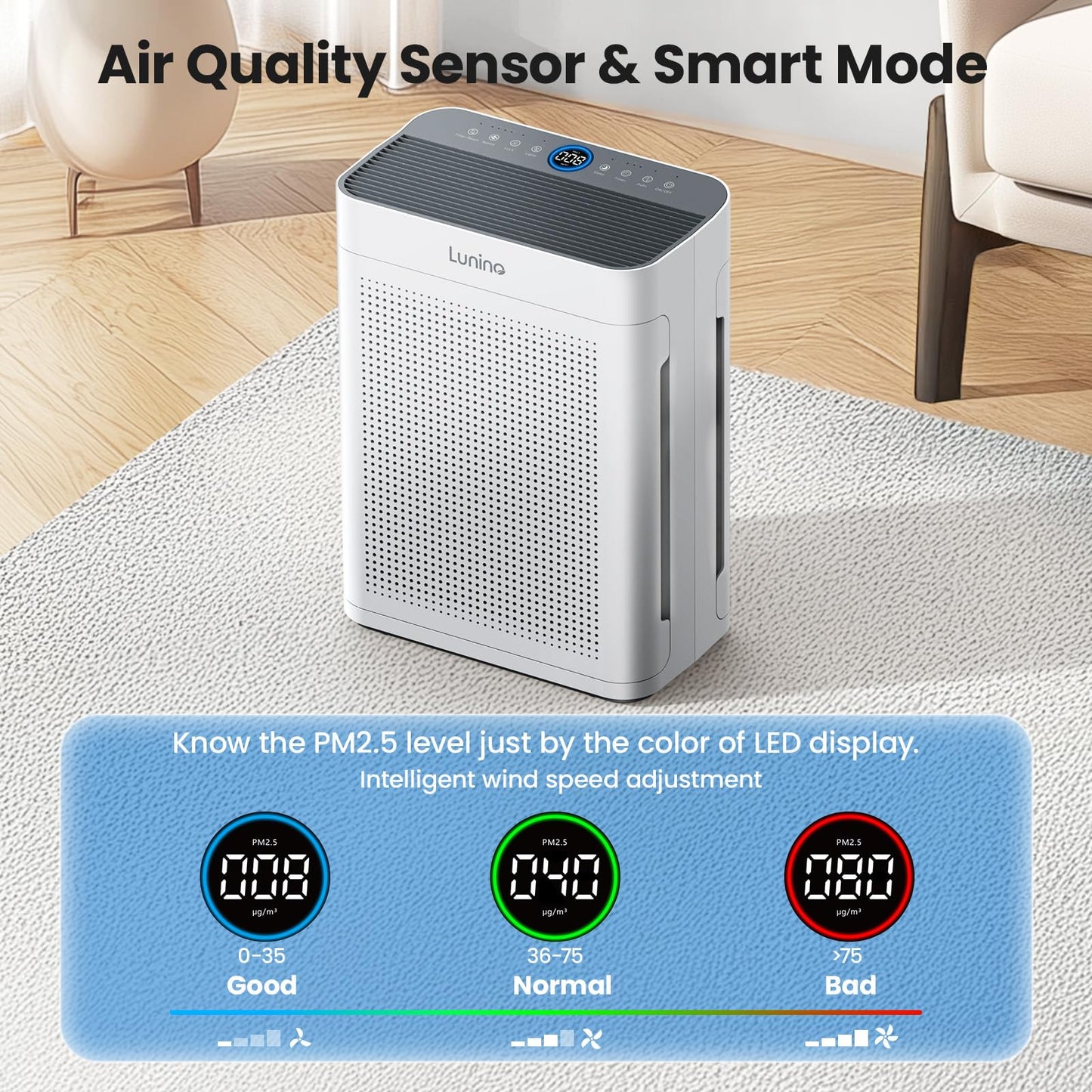 LUNINO Air Purifiers for Home Bedroom Large Room up to 3000sq.ft in 30 Mins