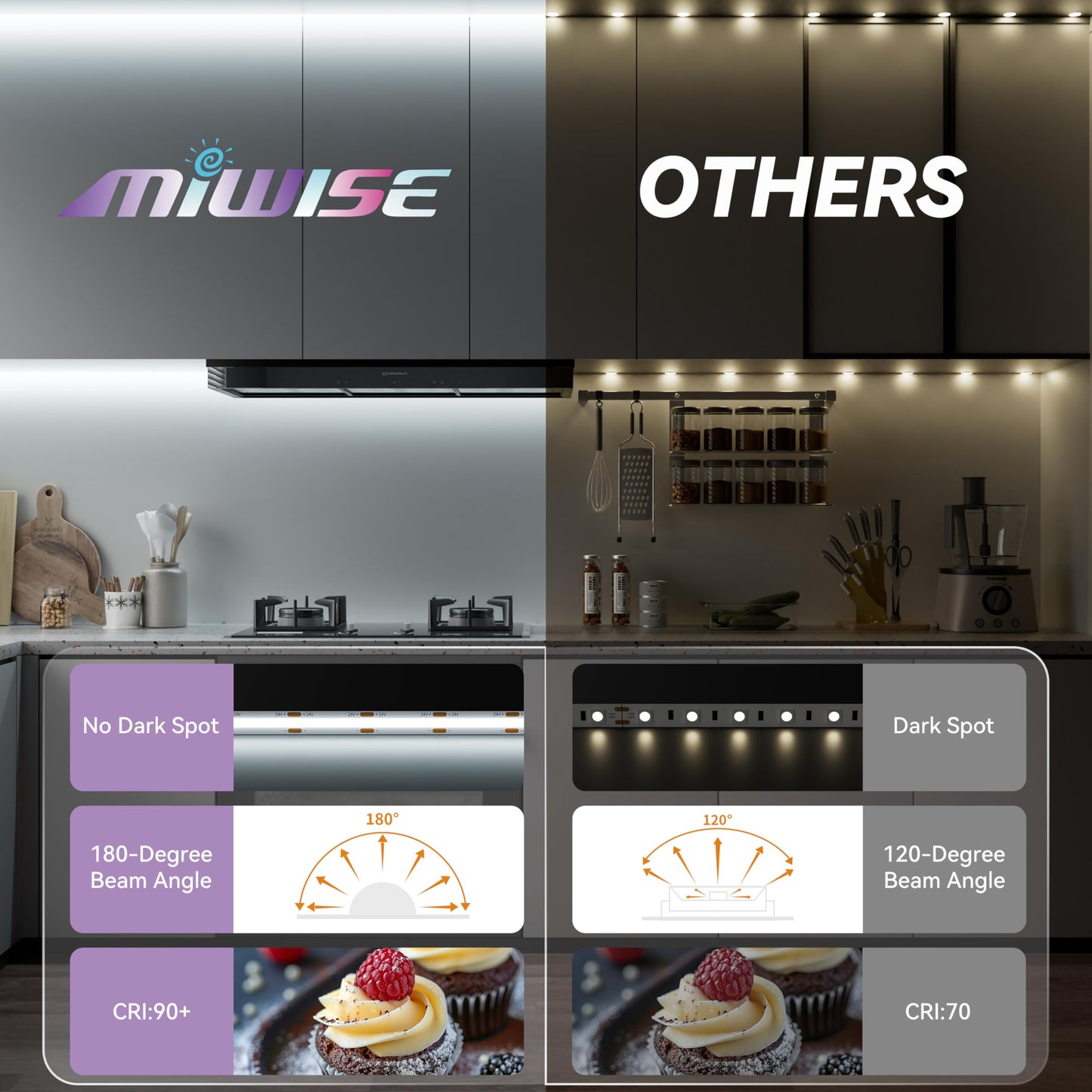 MIWISE COB LED Strip Light,24V Daylight White 6000K LED Strip Lights,32.8ft UL-Listed Super Bright Flexible LED Strip,High Density Cuttable