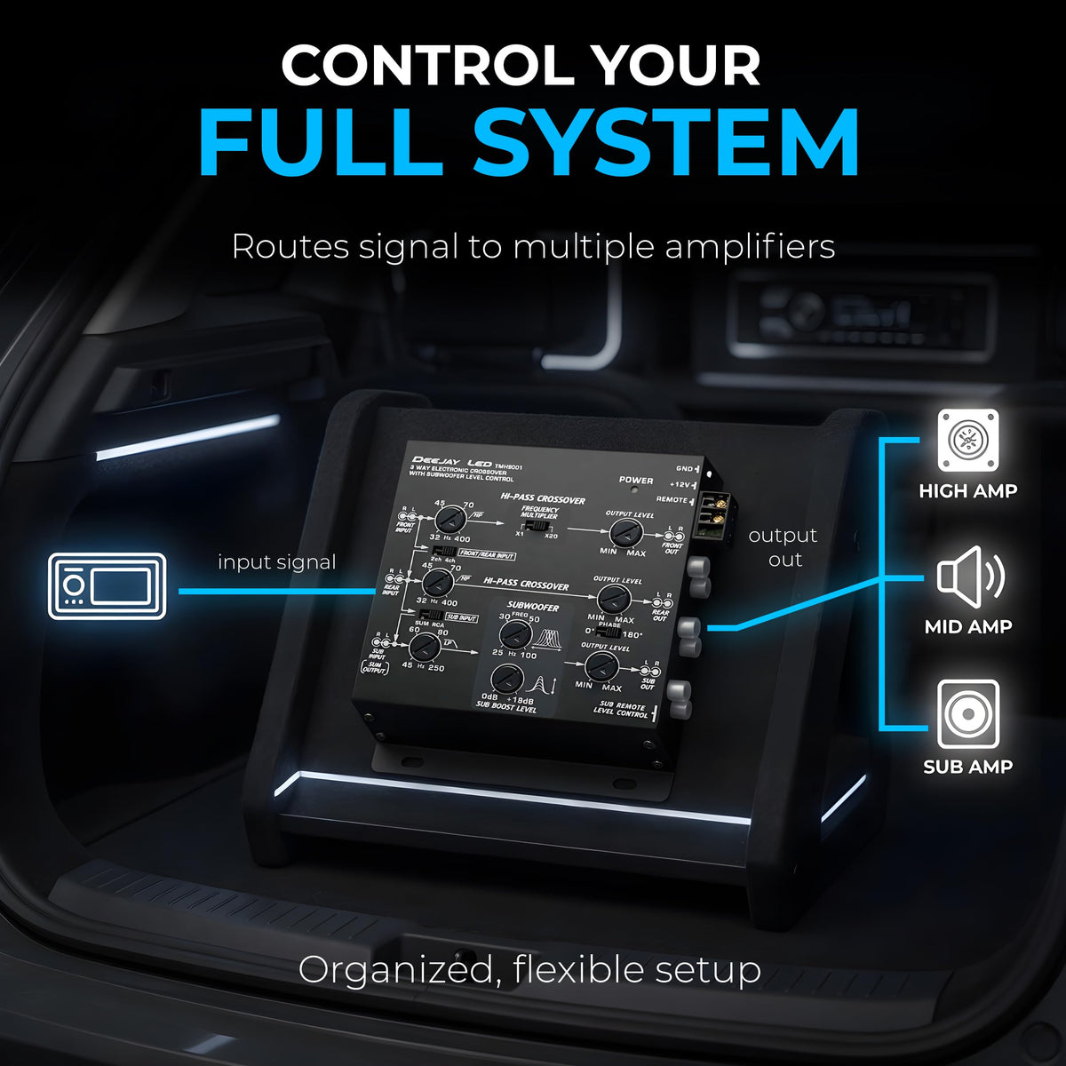 Deejay LED 3-Way 6 Channel Speaker Crossover with Subwoofer Control, 6 RCA Inputs and 18dB Active Audio Crossover with Remote Bass Knob for High-Output Amplifiers and Pro Audio Systems