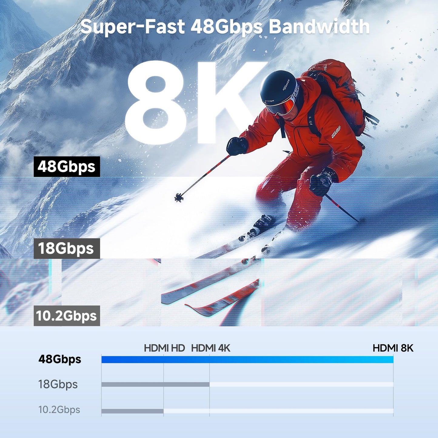 Cable Matters 48Gbps Unidirectional USB C to HDMI 2.1 Cable - 6ft, Support 4K 240Hz and 8K 60Hz HDR - Thunderbolt 3, Thunderbolt 4, USB4 Compatible